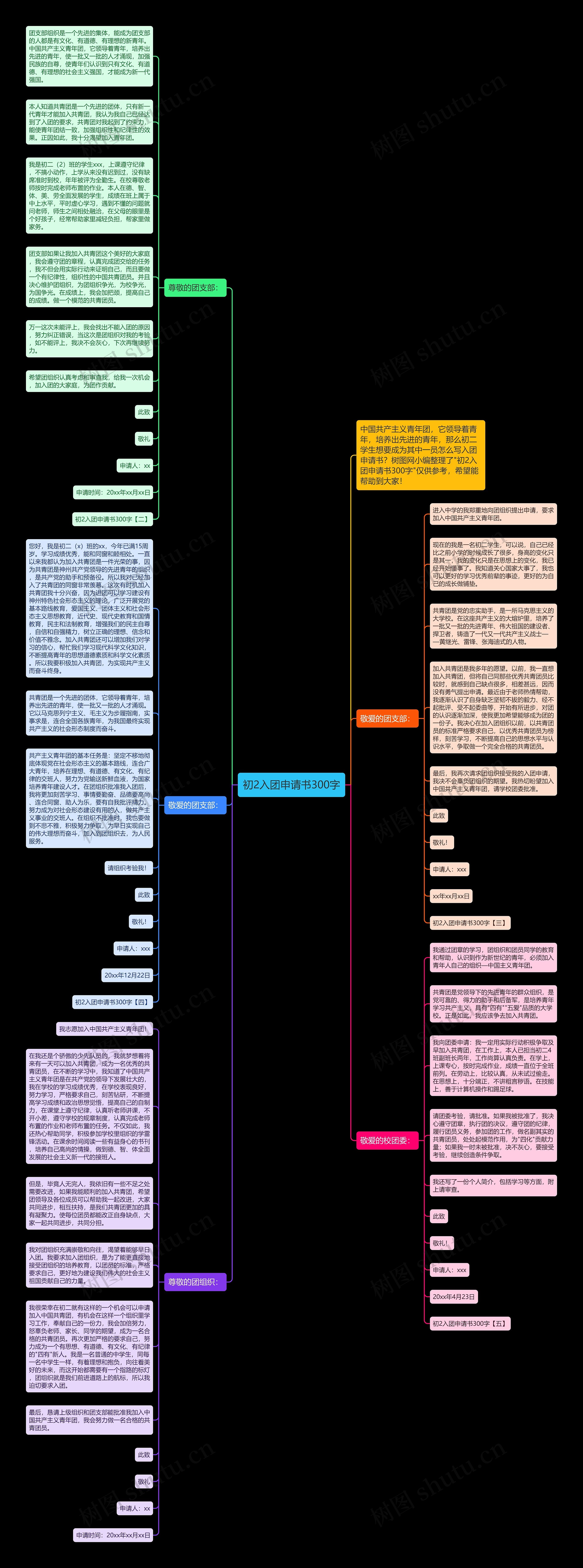 初2入团申请书300字思维导图