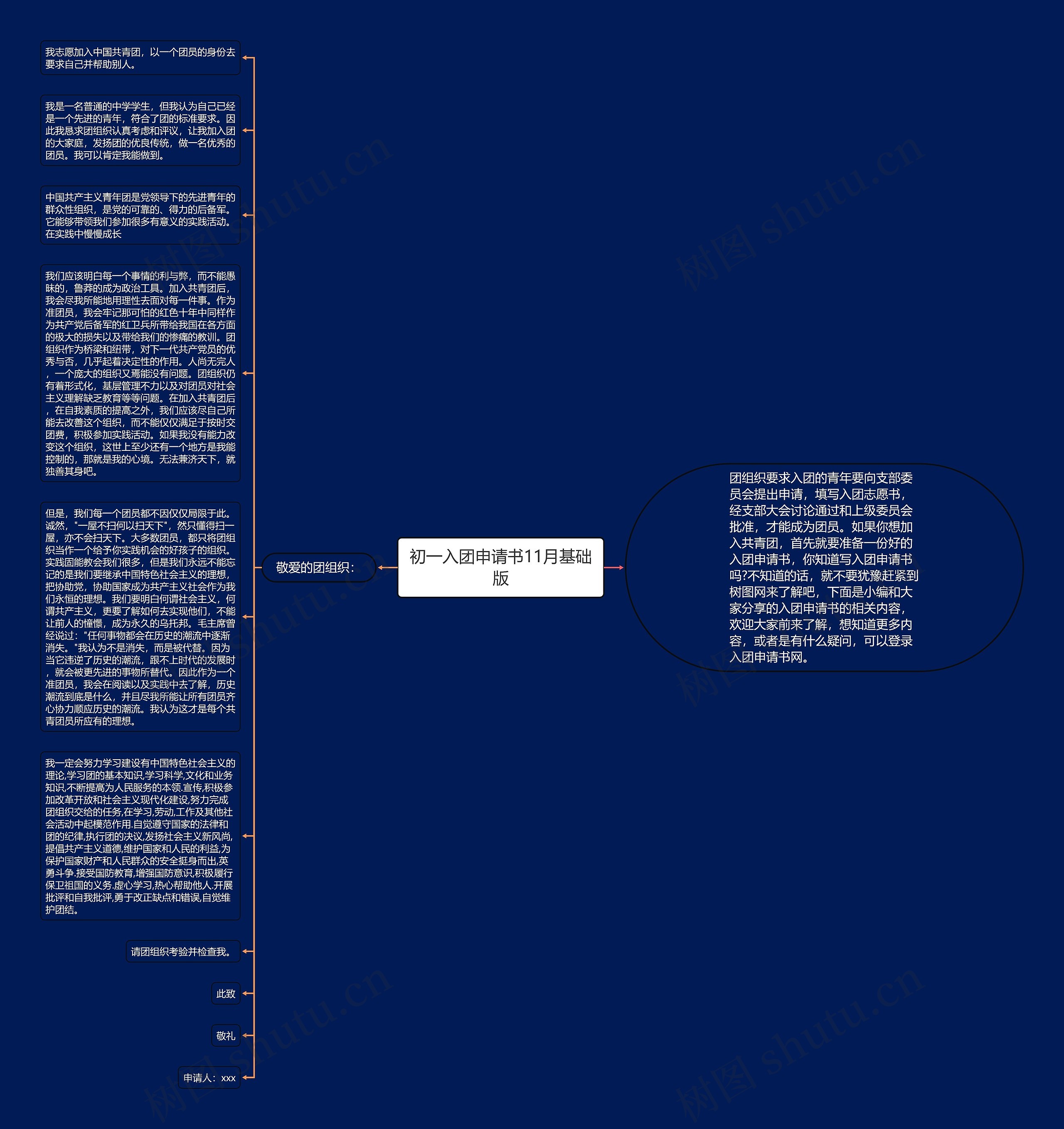 初一入团申请书11月基础版思维导图
