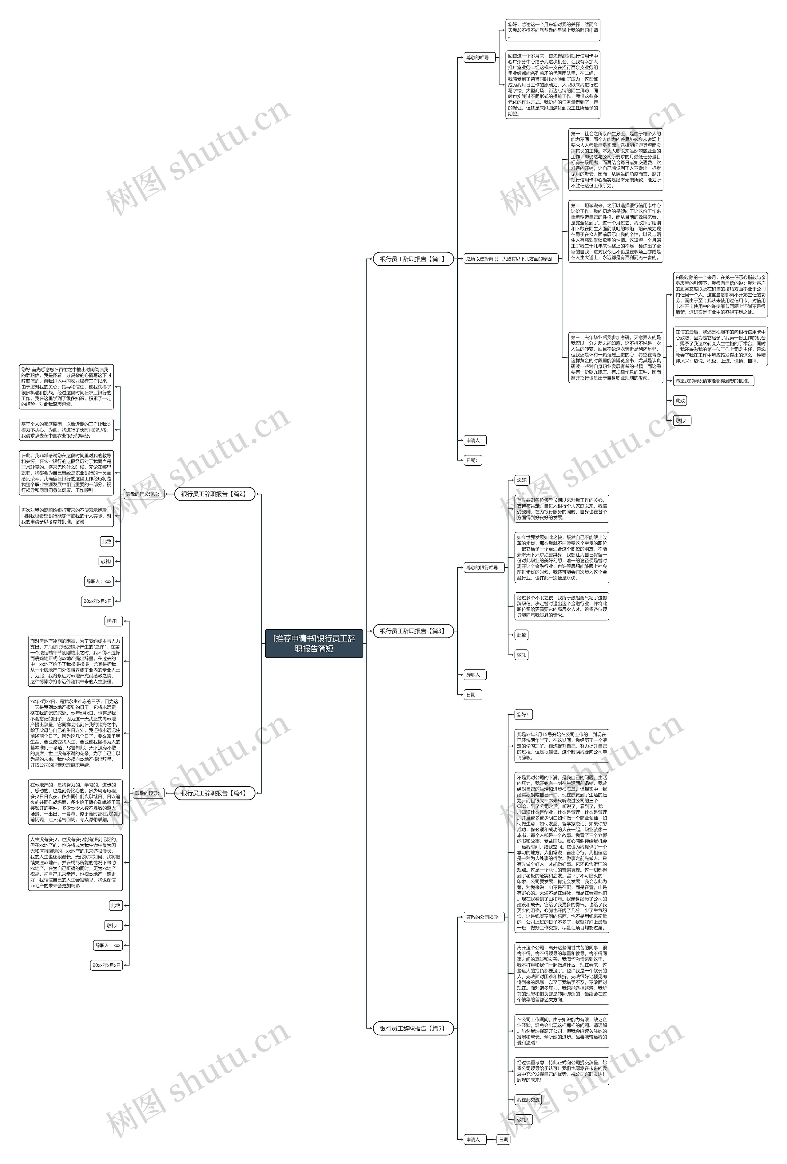 [推荐申请书]银行员工辞职报告简短思维导图