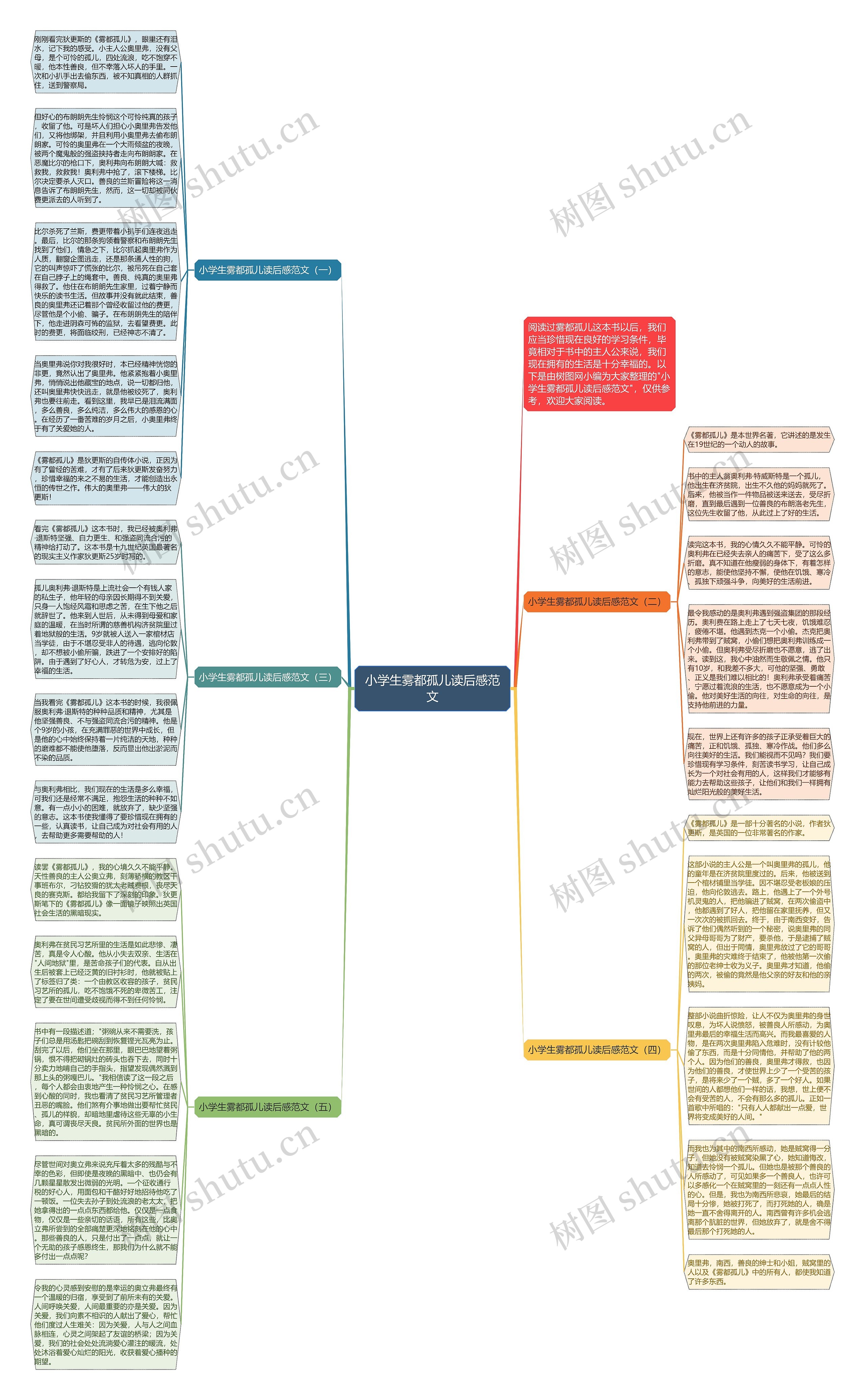 小学生雾都孤儿读后感范文思维导图
