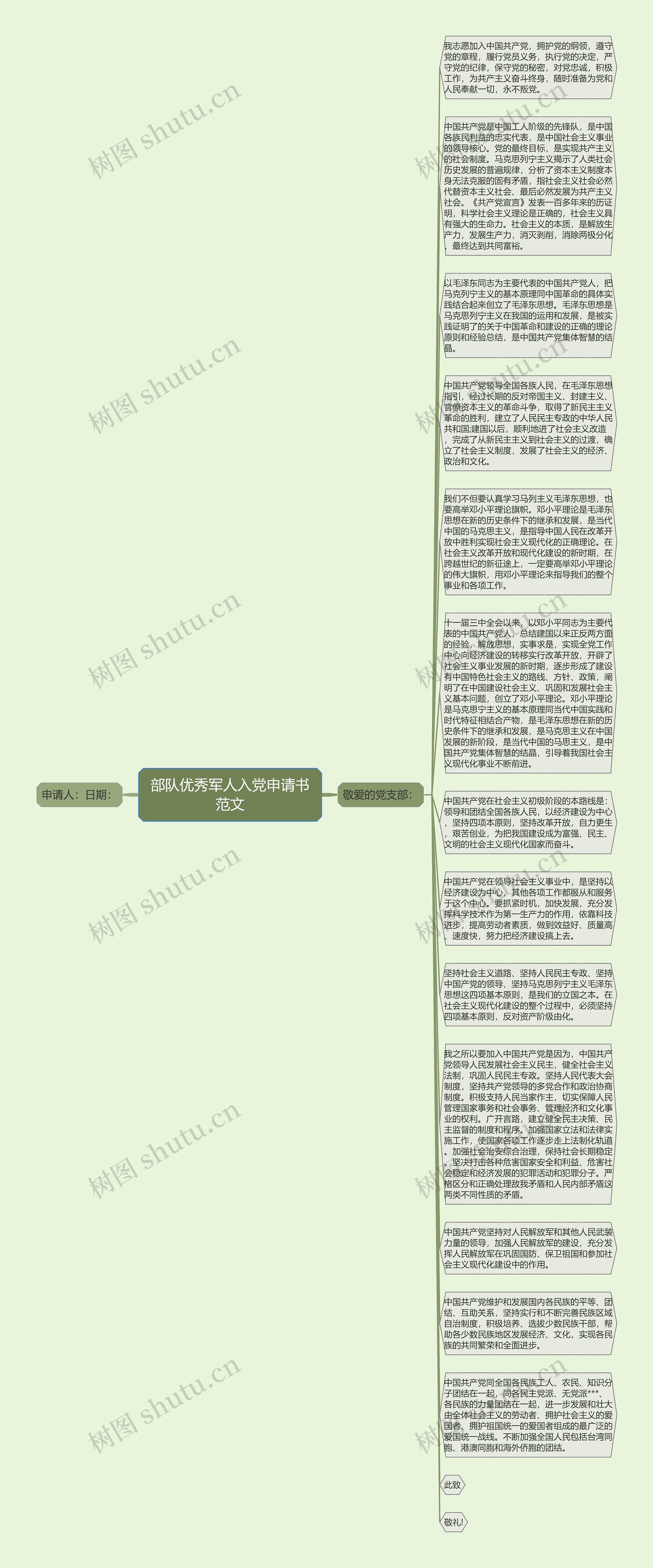 部队优秀军人入党申请书范文