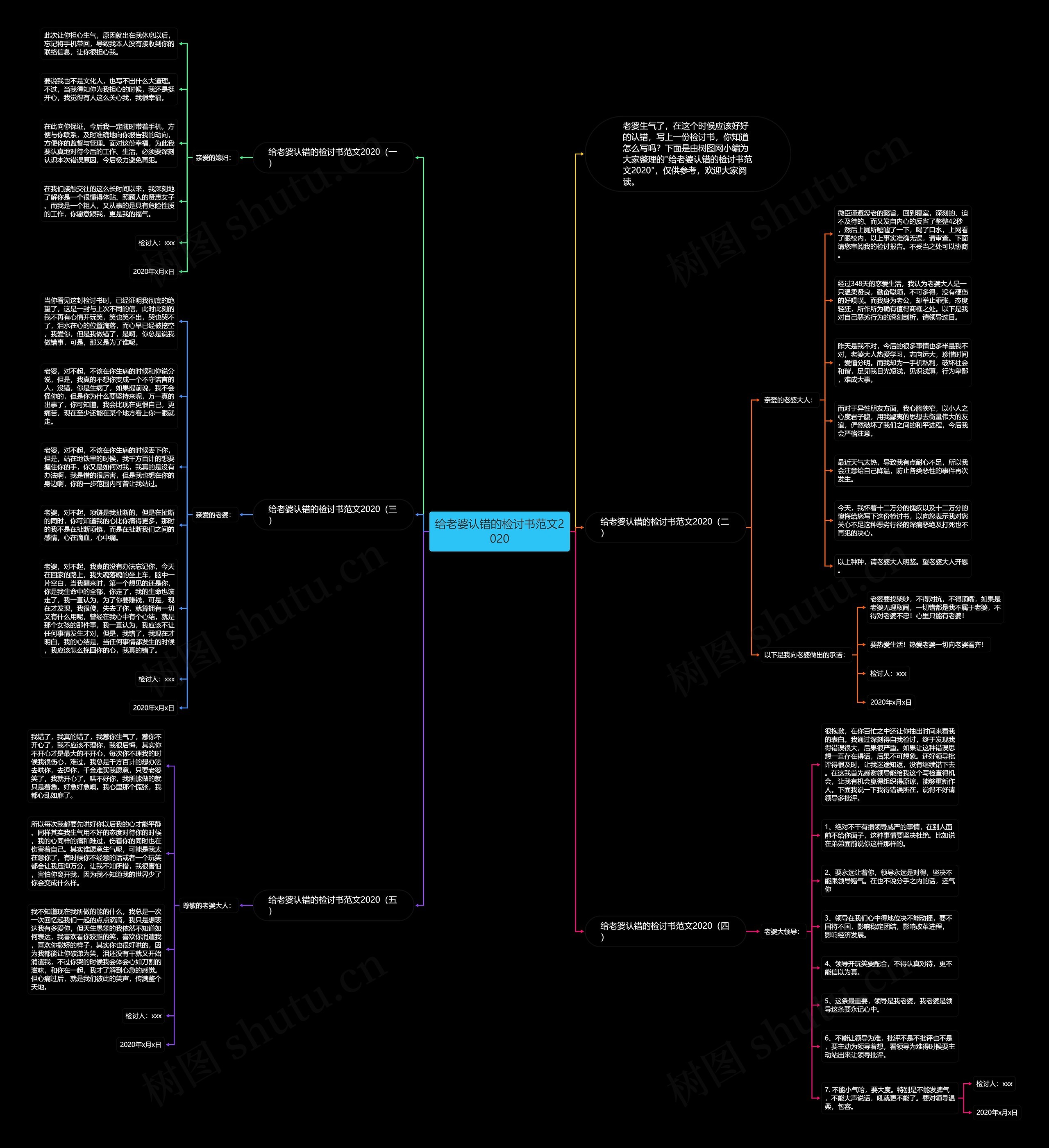给老婆认错的检讨书范文2020思维导图