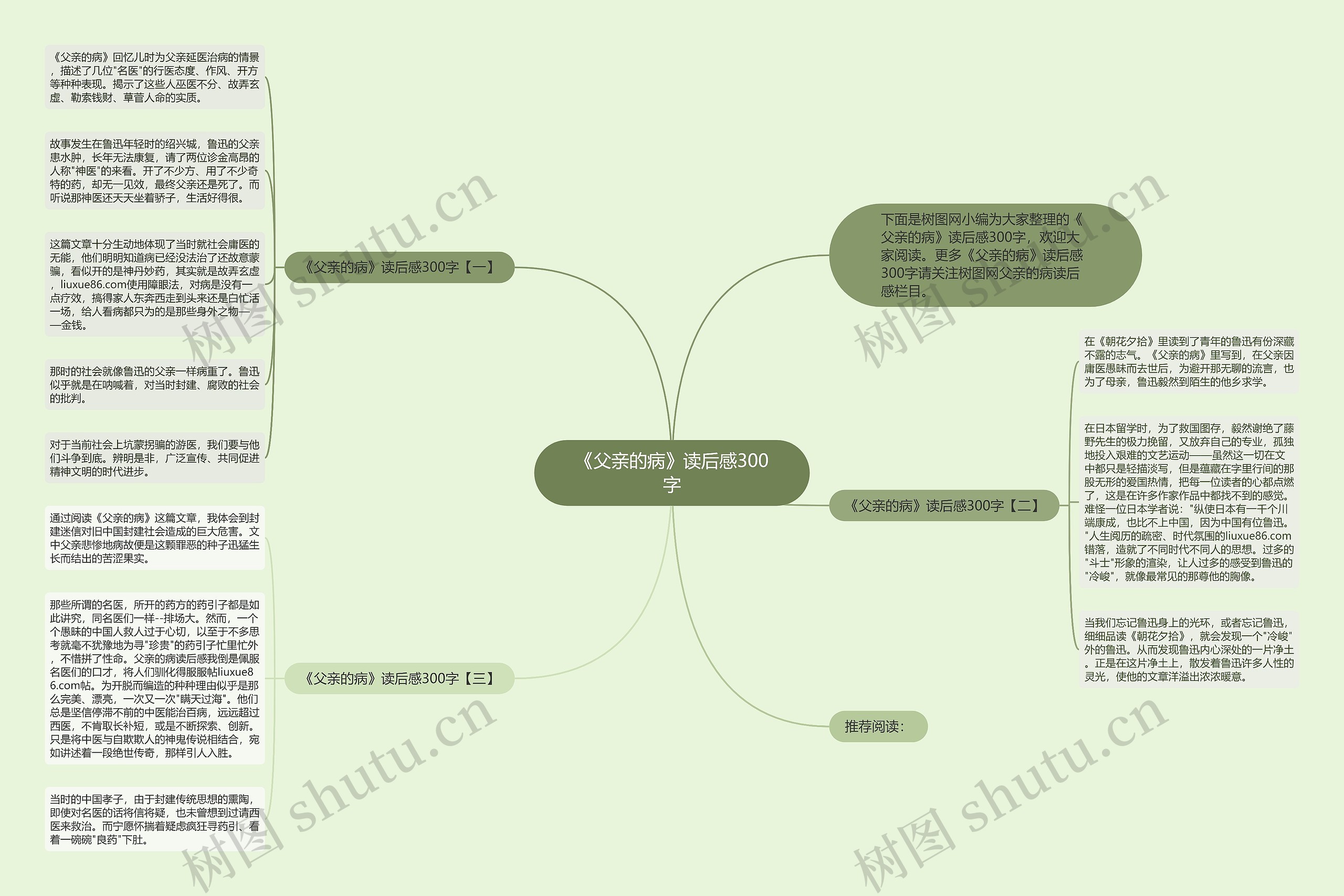 《父亲的病》读后感300字思维导图