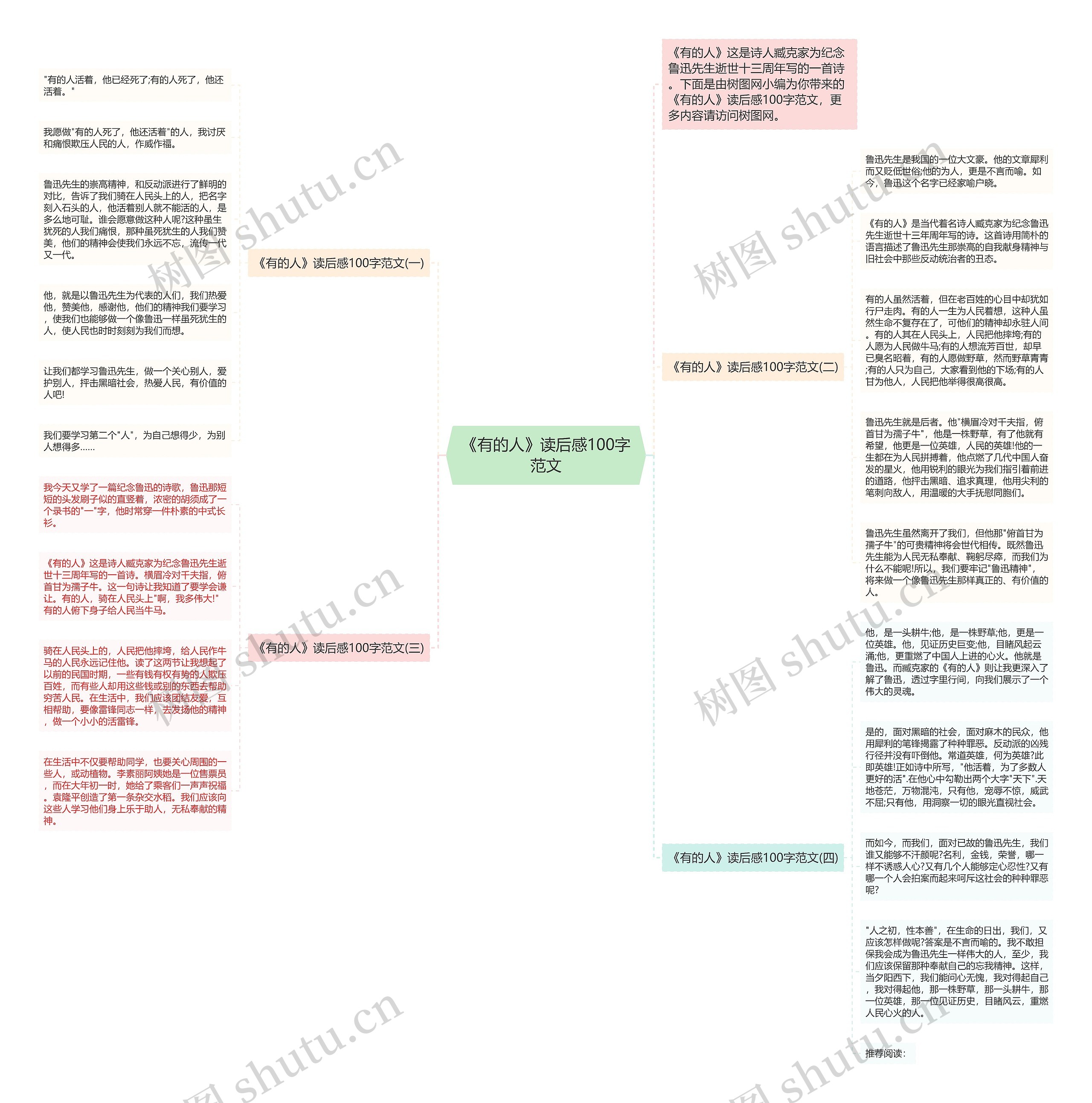 《有的人》读后感100字范文思维导图