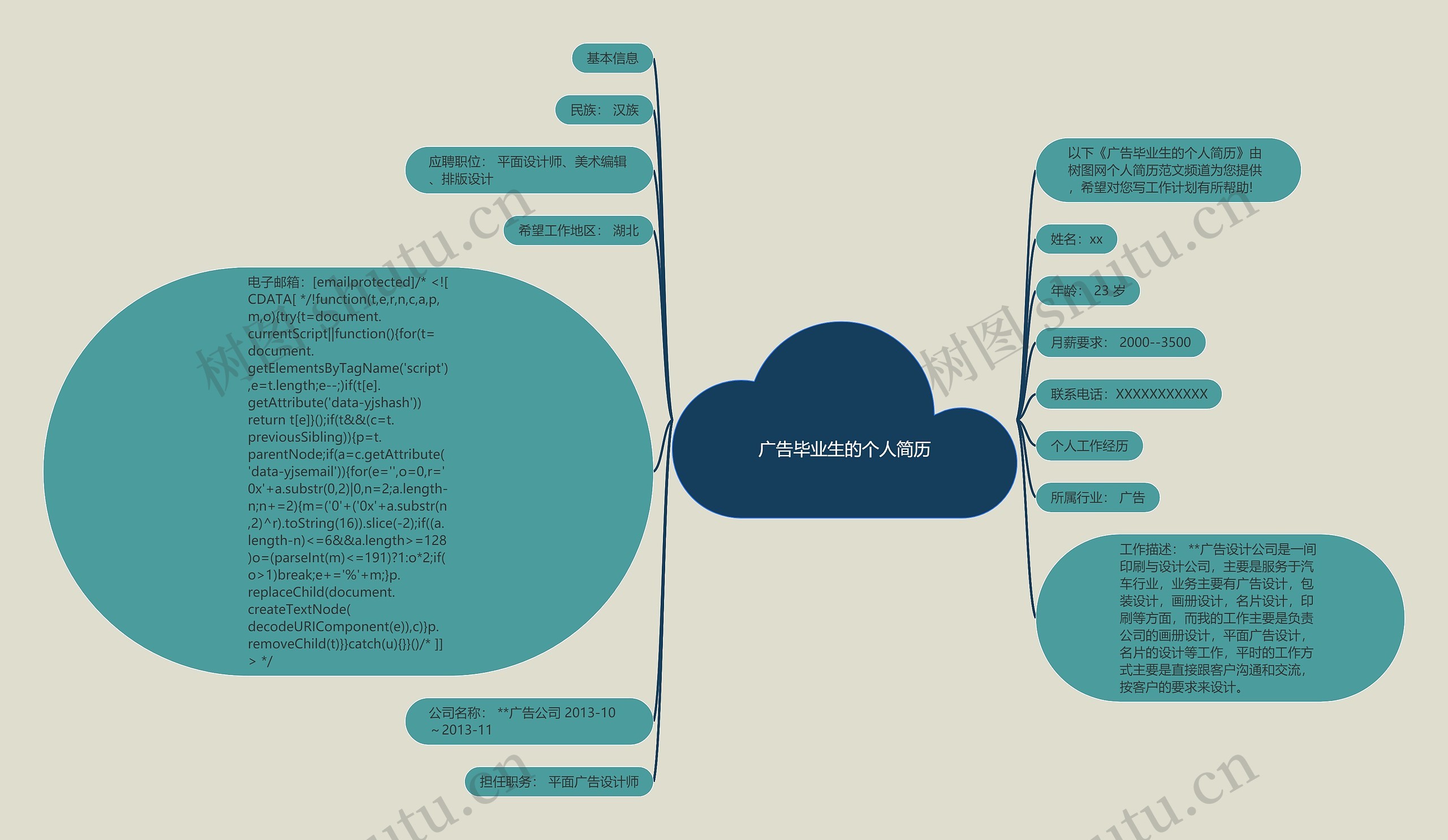 广告毕业生的个人简历思维导图