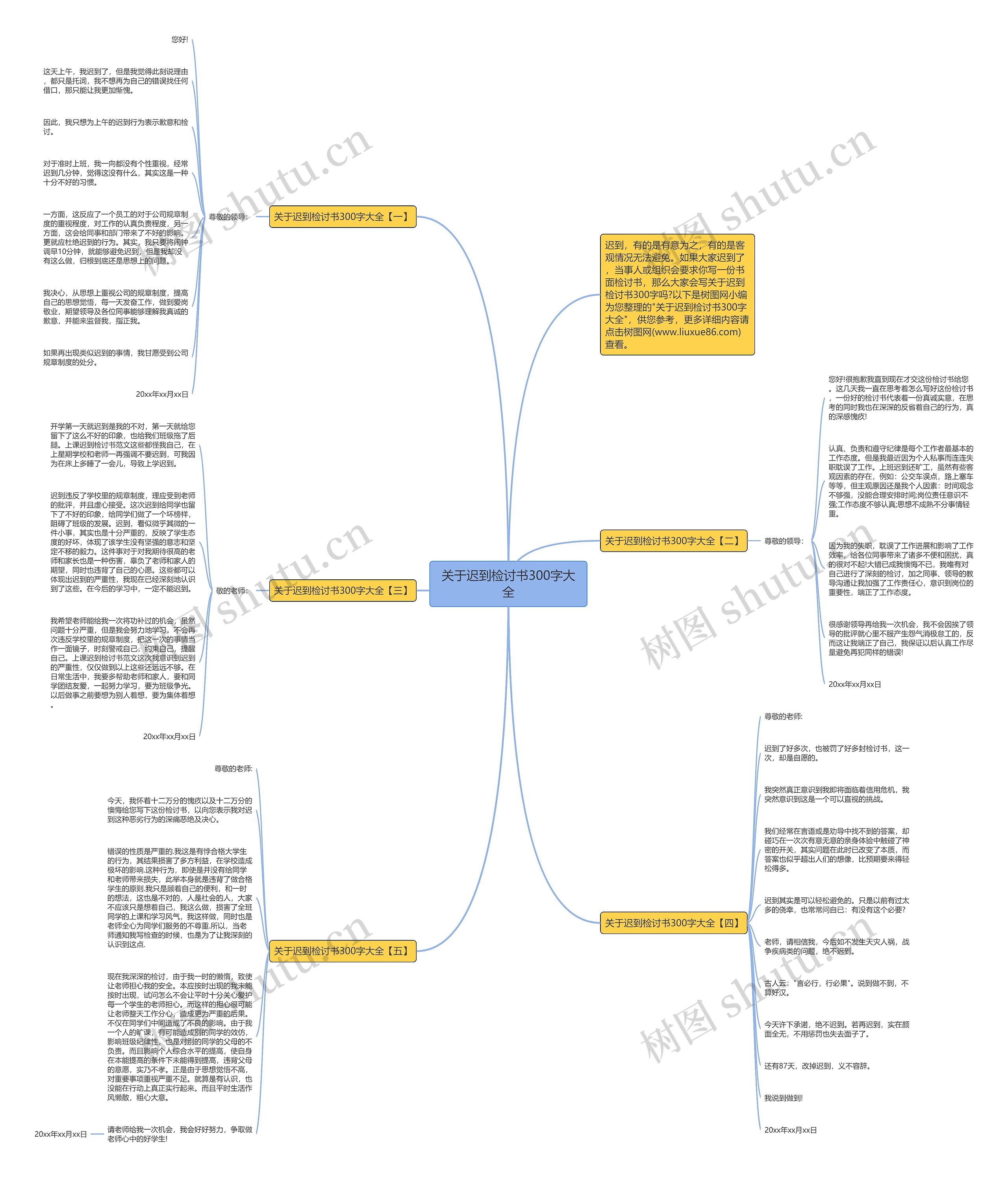 关于迟到检讨书300字大全思维导图