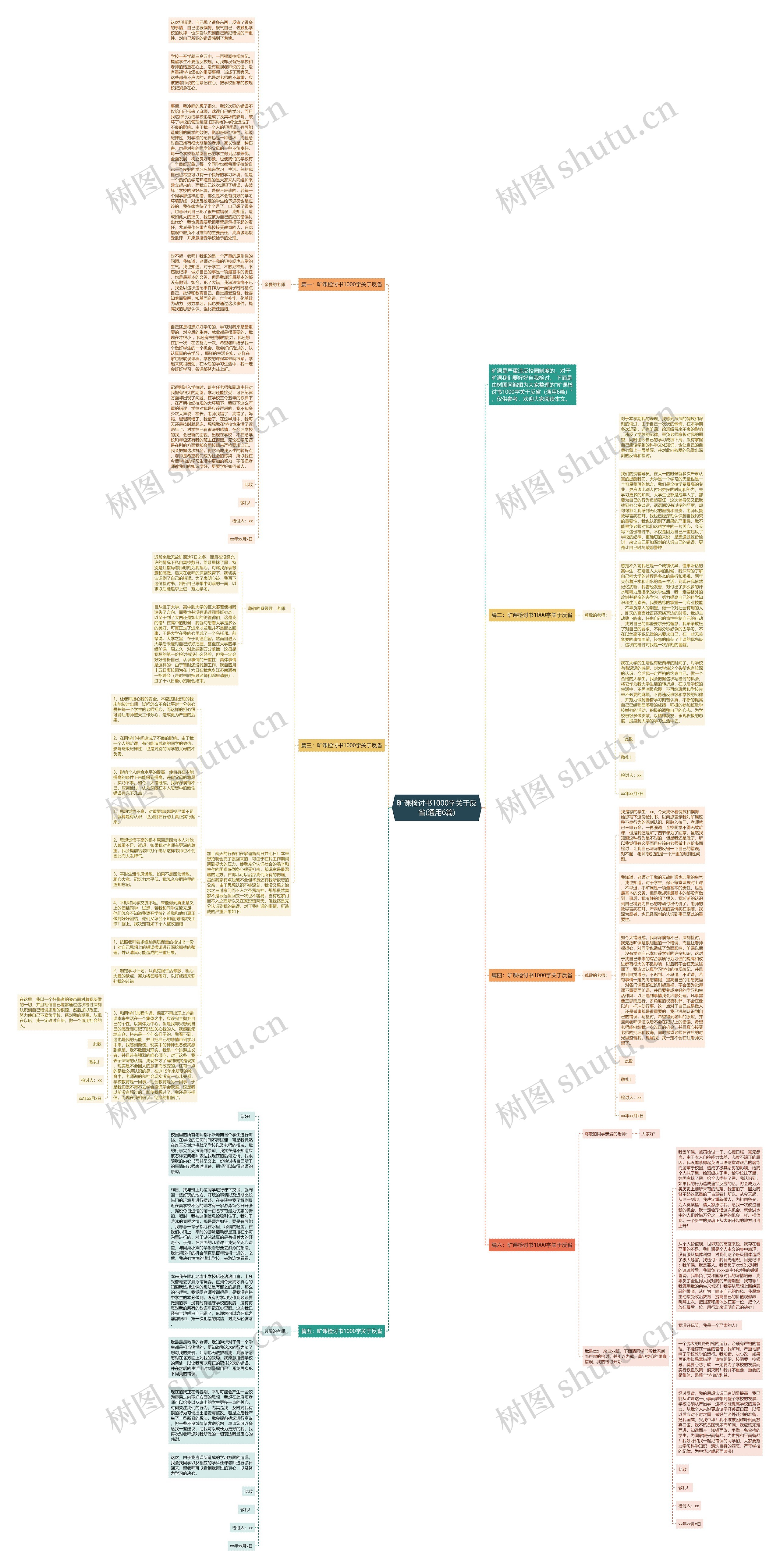 旷课检讨书1000字关于反省(通用6篇)思维导图