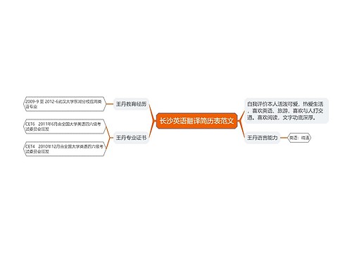 长沙英语翻译简历表范文