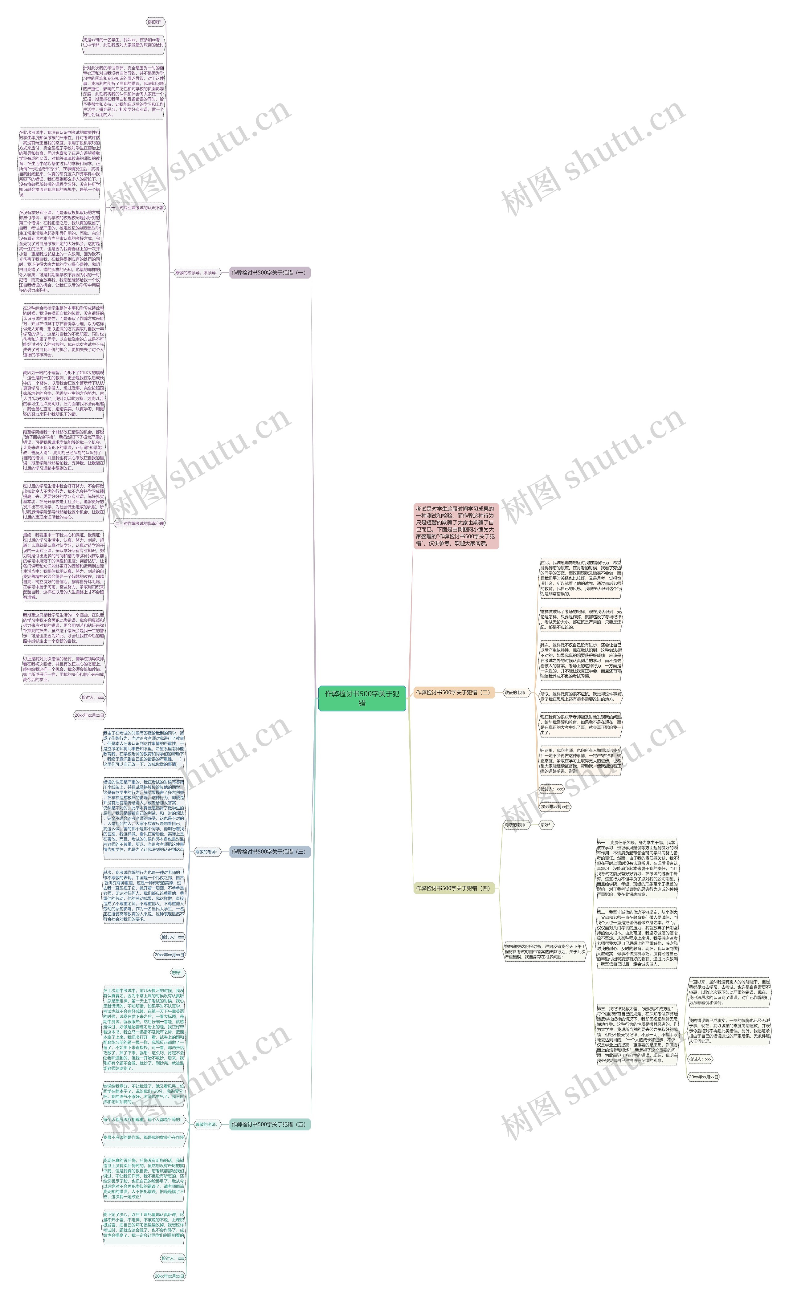 作弊检讨书500字关于犯错思维导图