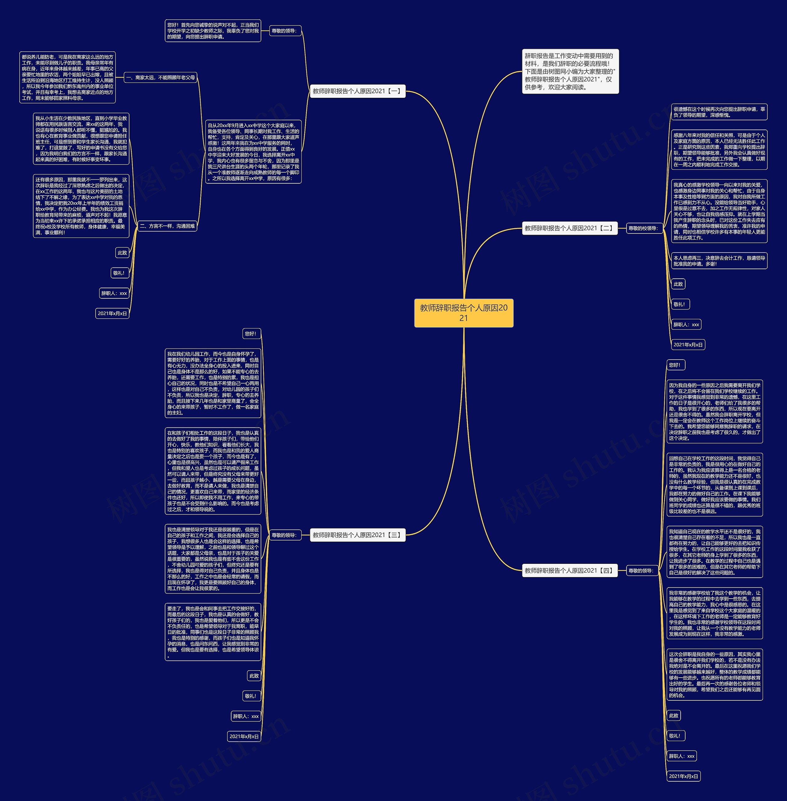 教师辞职报告个人原因2021思维导图
