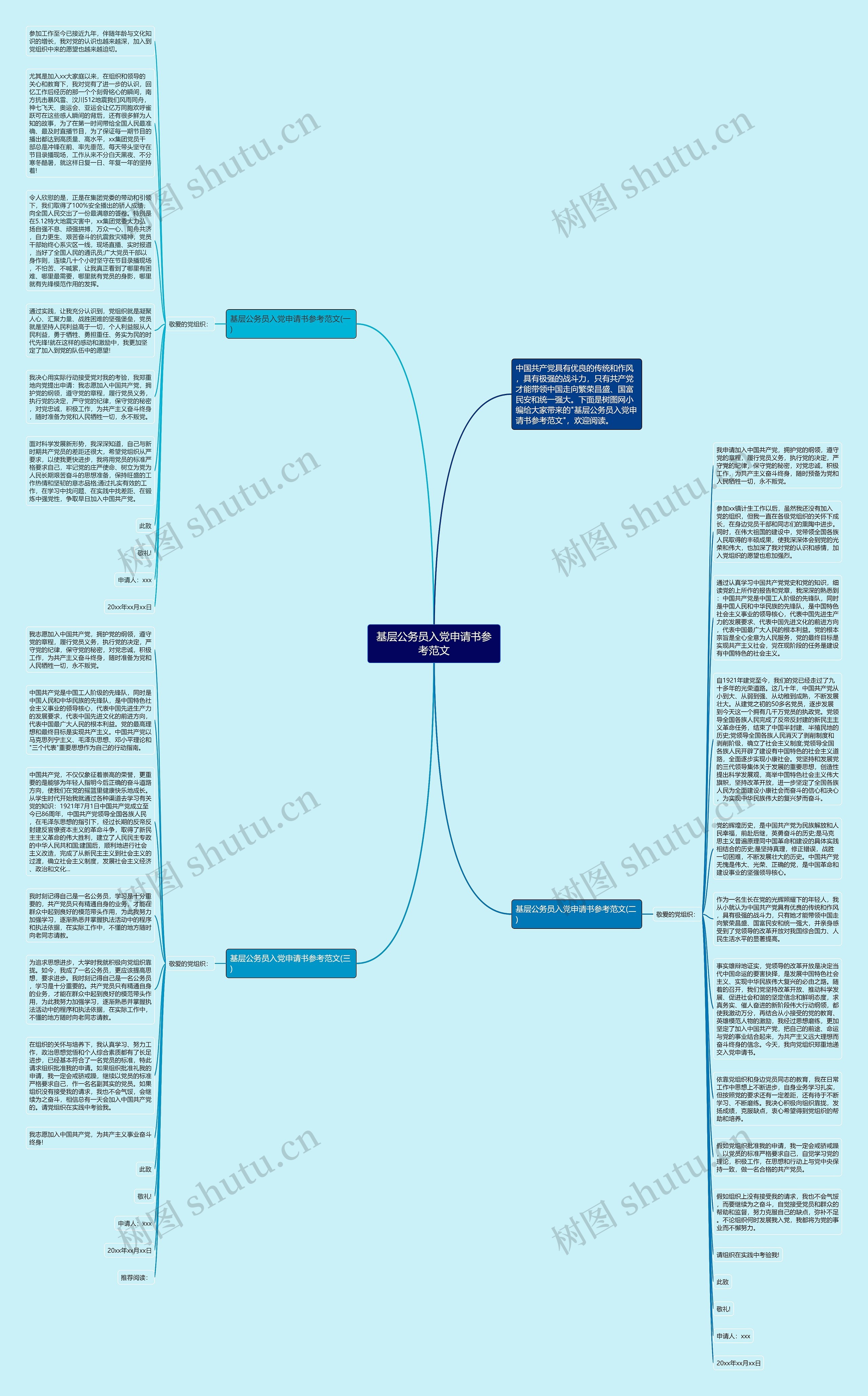 基层公务员入党申请书参考范文思维导图