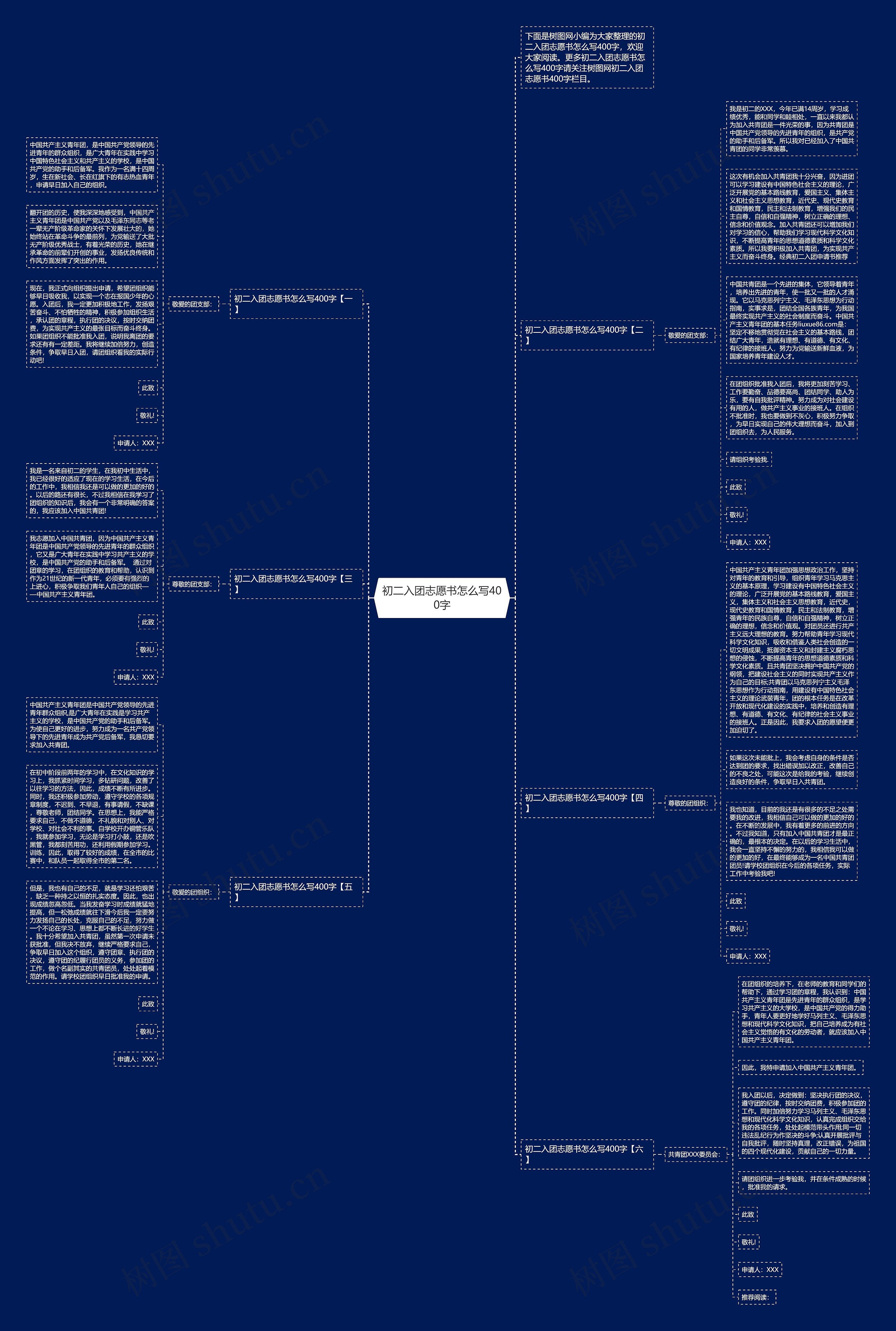 初二入团志愿书怎么写400字思维导图