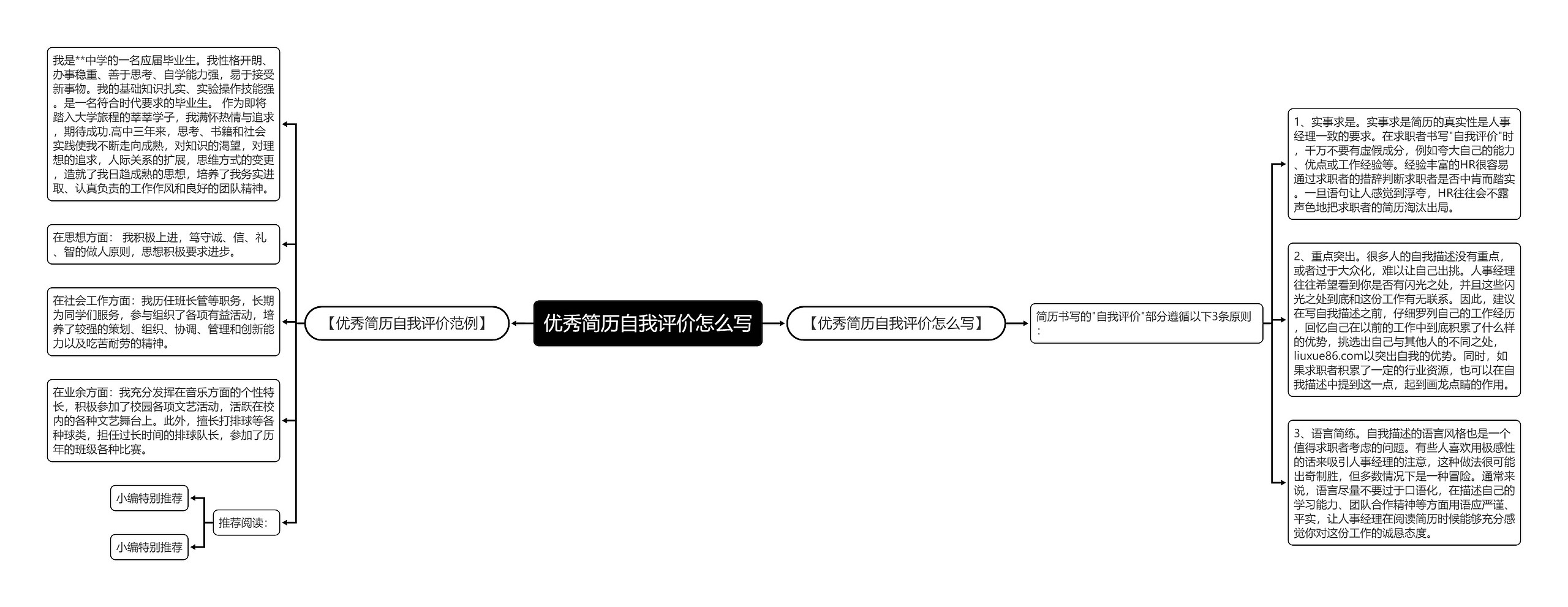 优秀简历自我评价怎么写