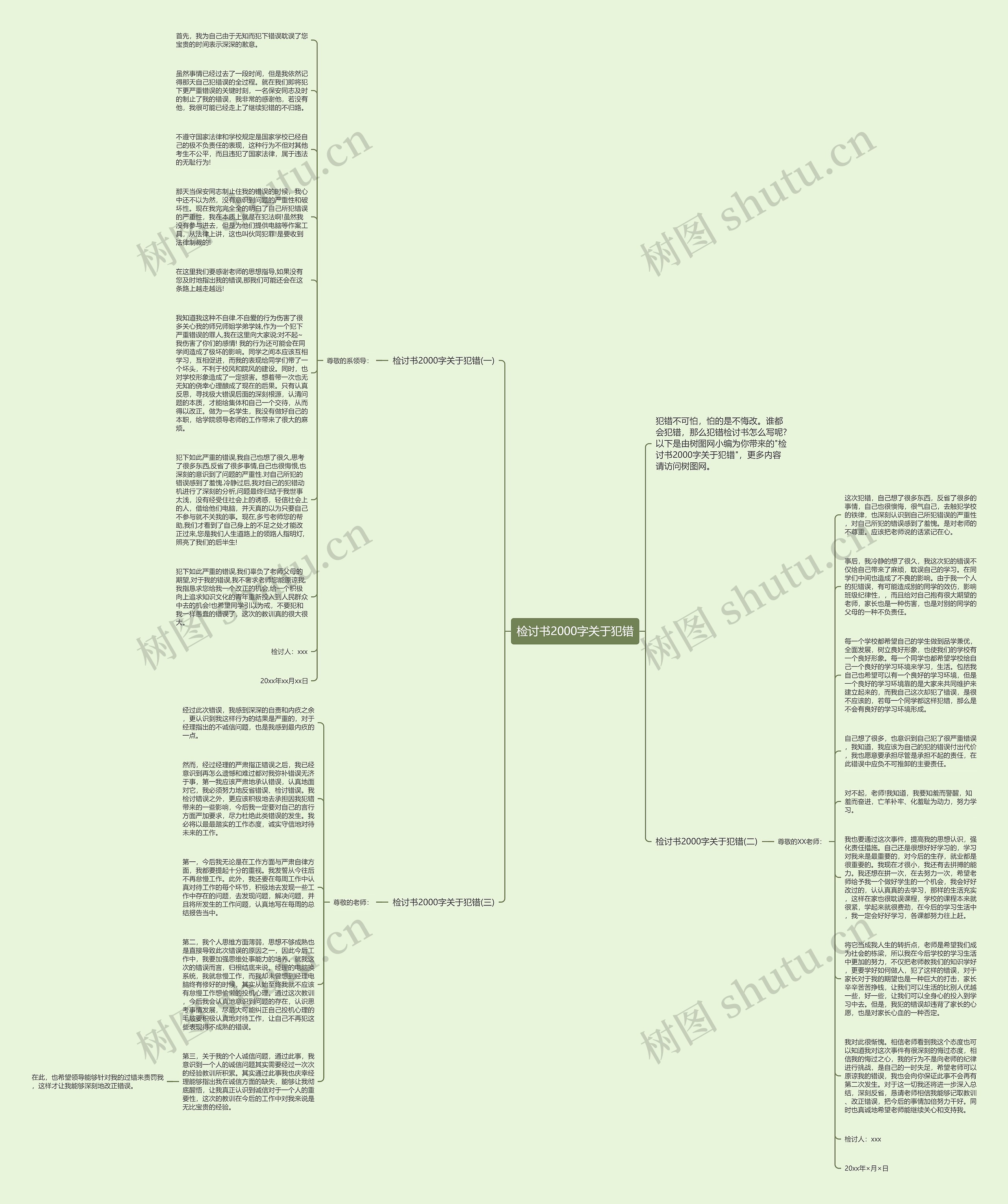 检讨书2000字关于犯错思维导图