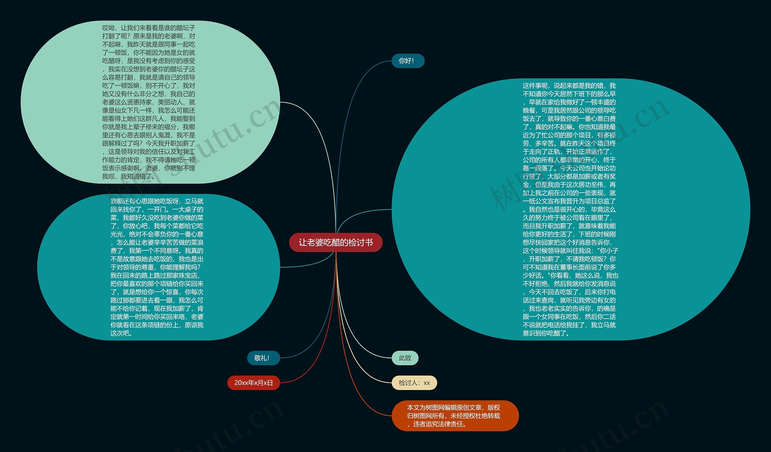 让老婆吃醋的检讨书思维导图