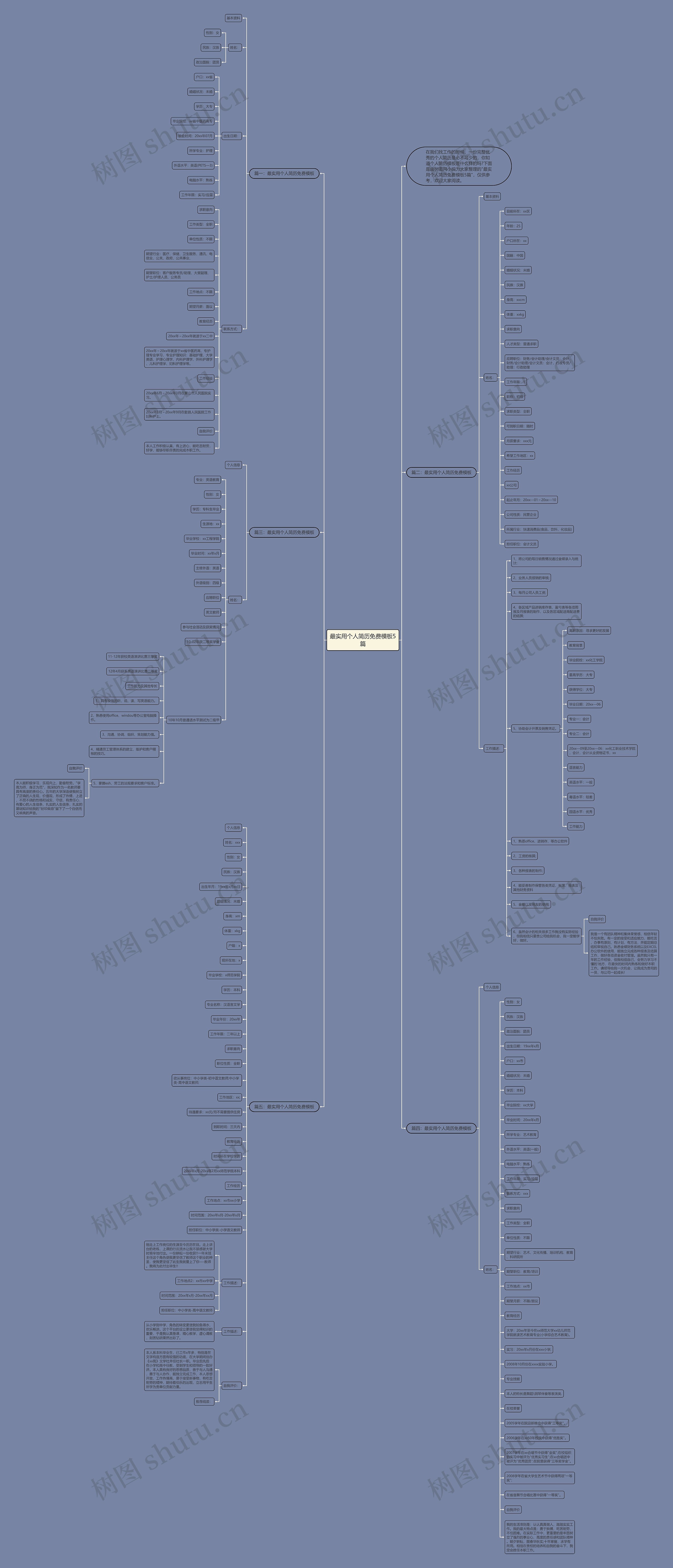 最实用个人简历免费5篇思维导图