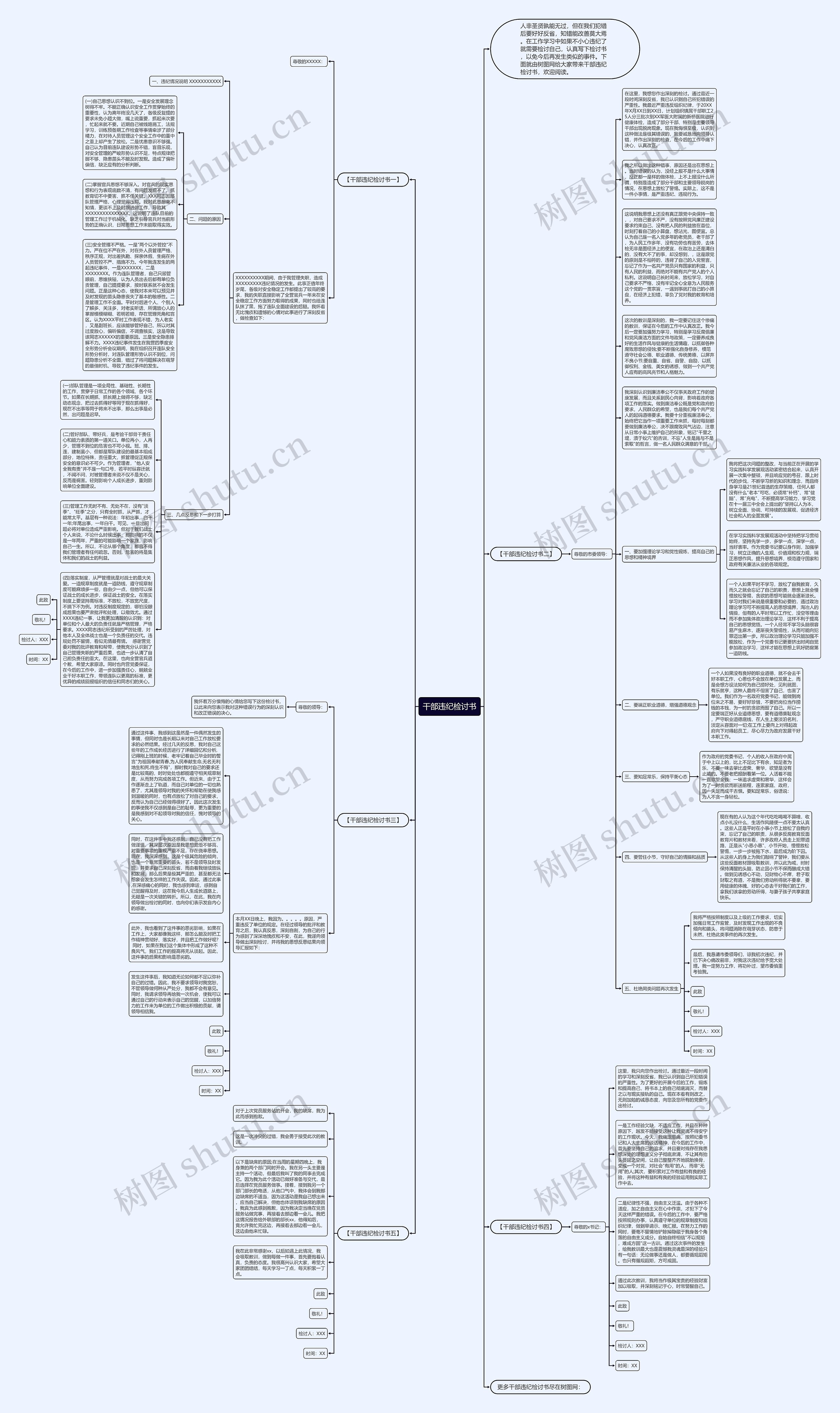 干部违纪检讨书思维导图