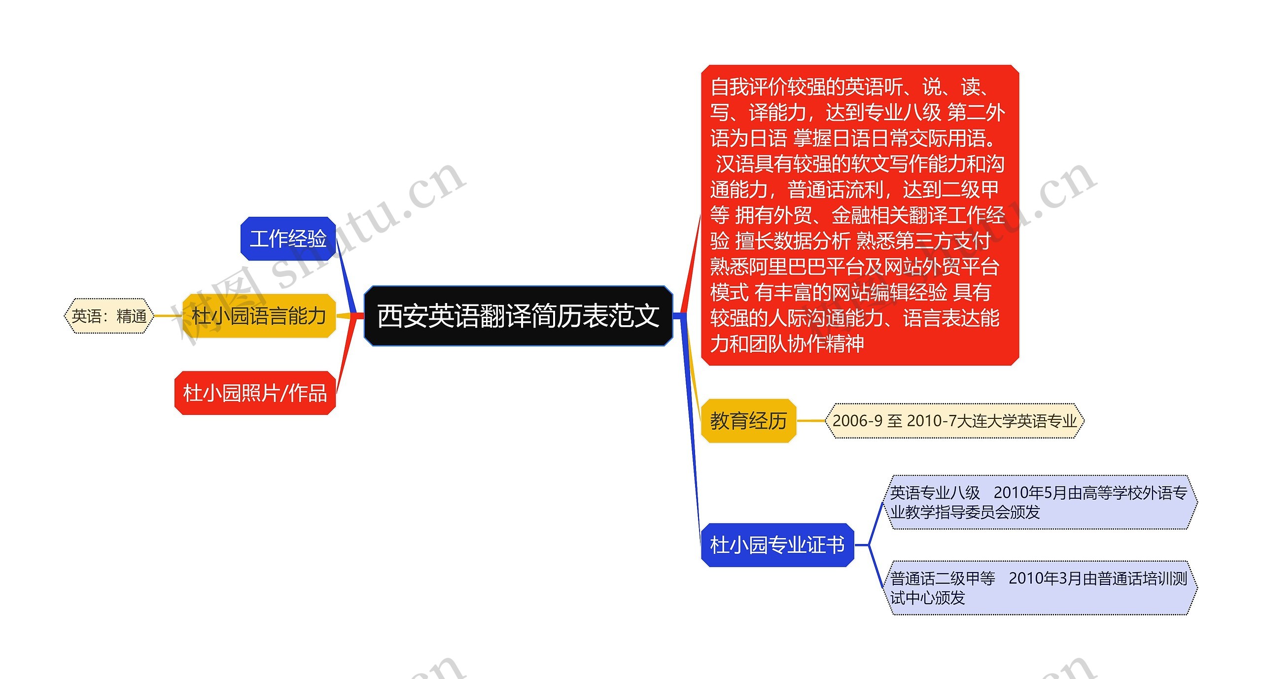 西安英语翻译简历表范文思维导图