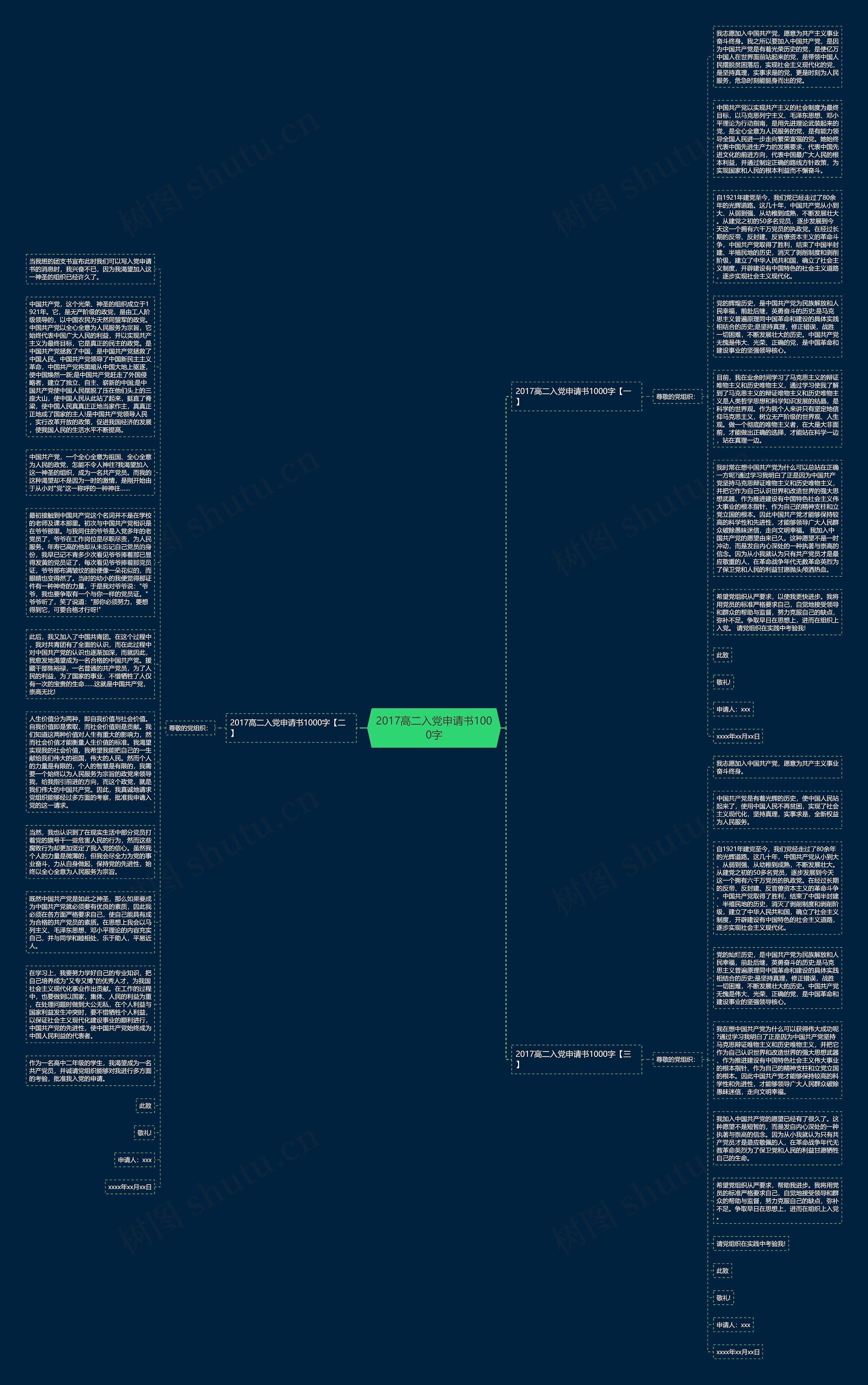 2017高二入党申请书1000字思维导图