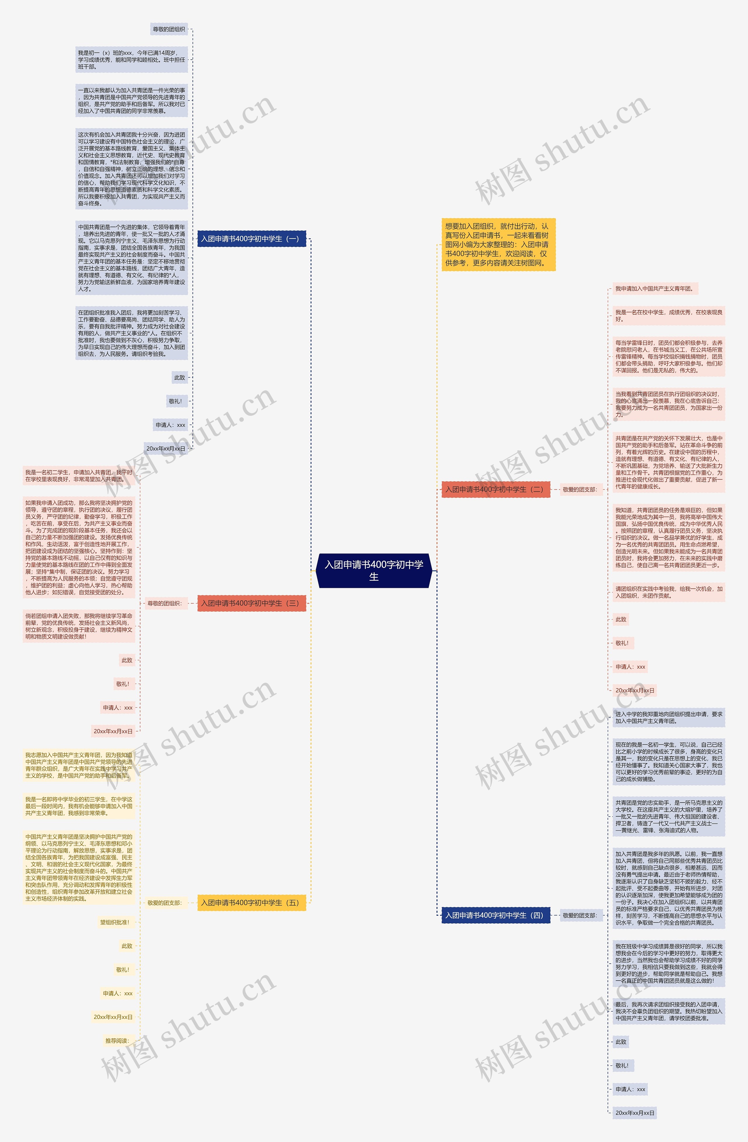 入团申请书400字初中学生思维导图
