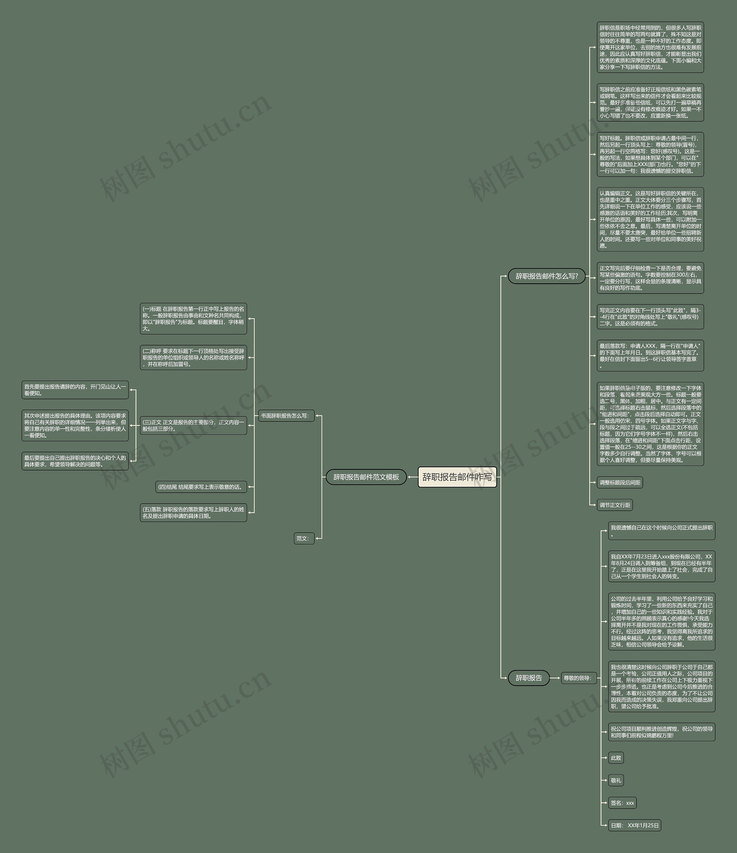 辞职报告邮件咋写思维导图