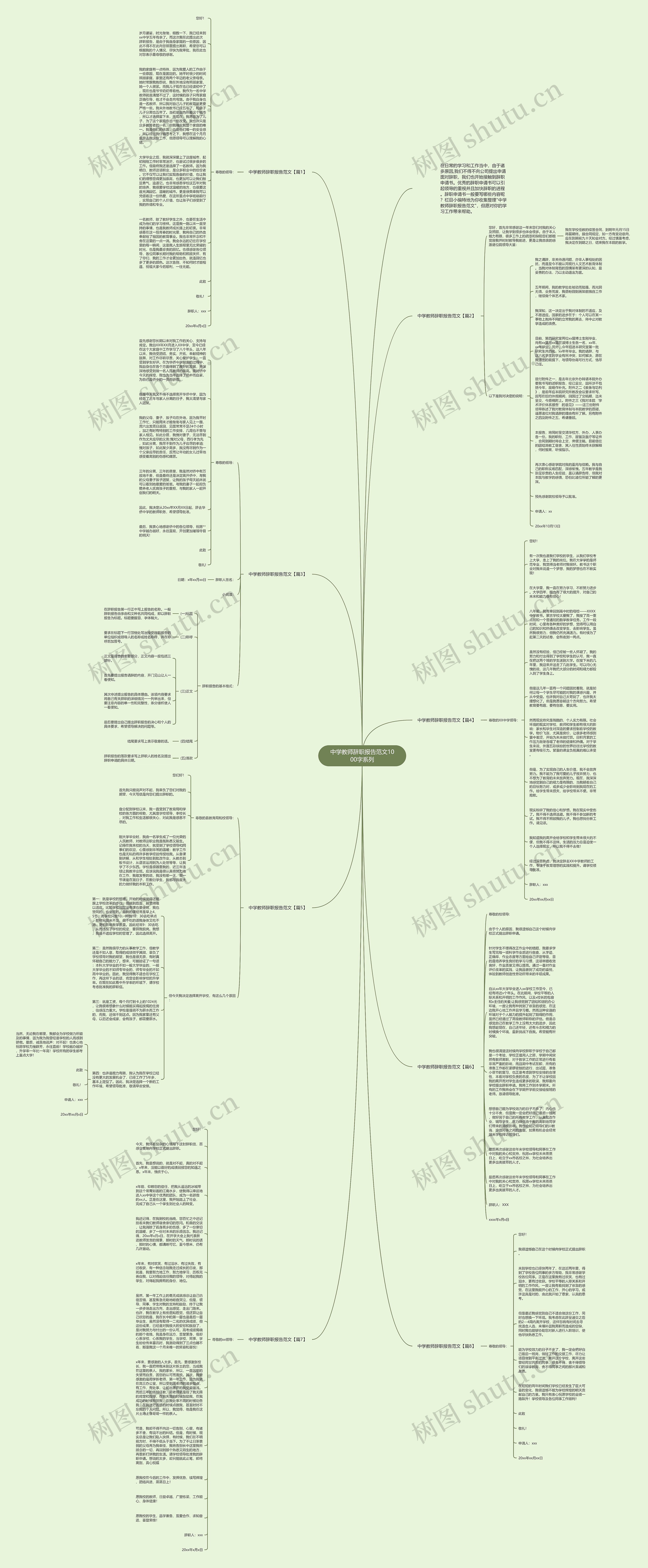 中学教师辞职报告范文1000字系列思维导图