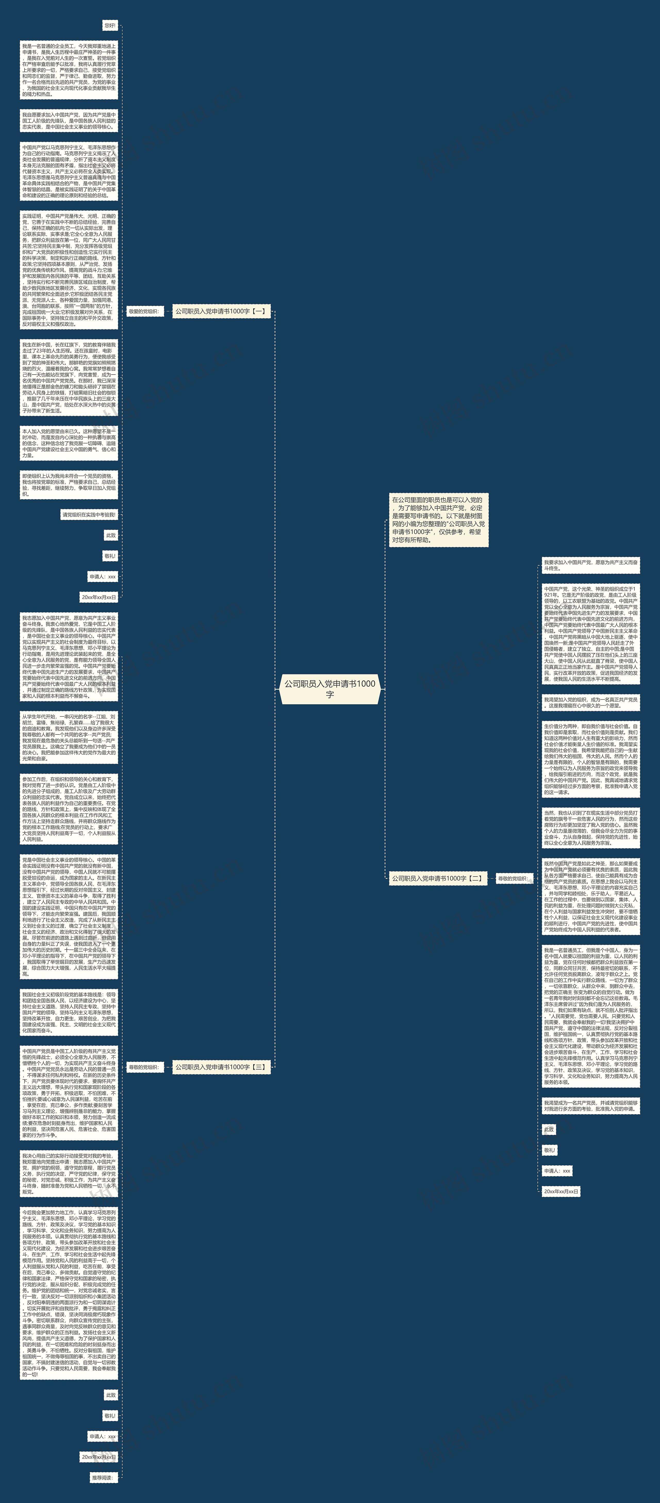 公司职员入党申请书1000字思维导图