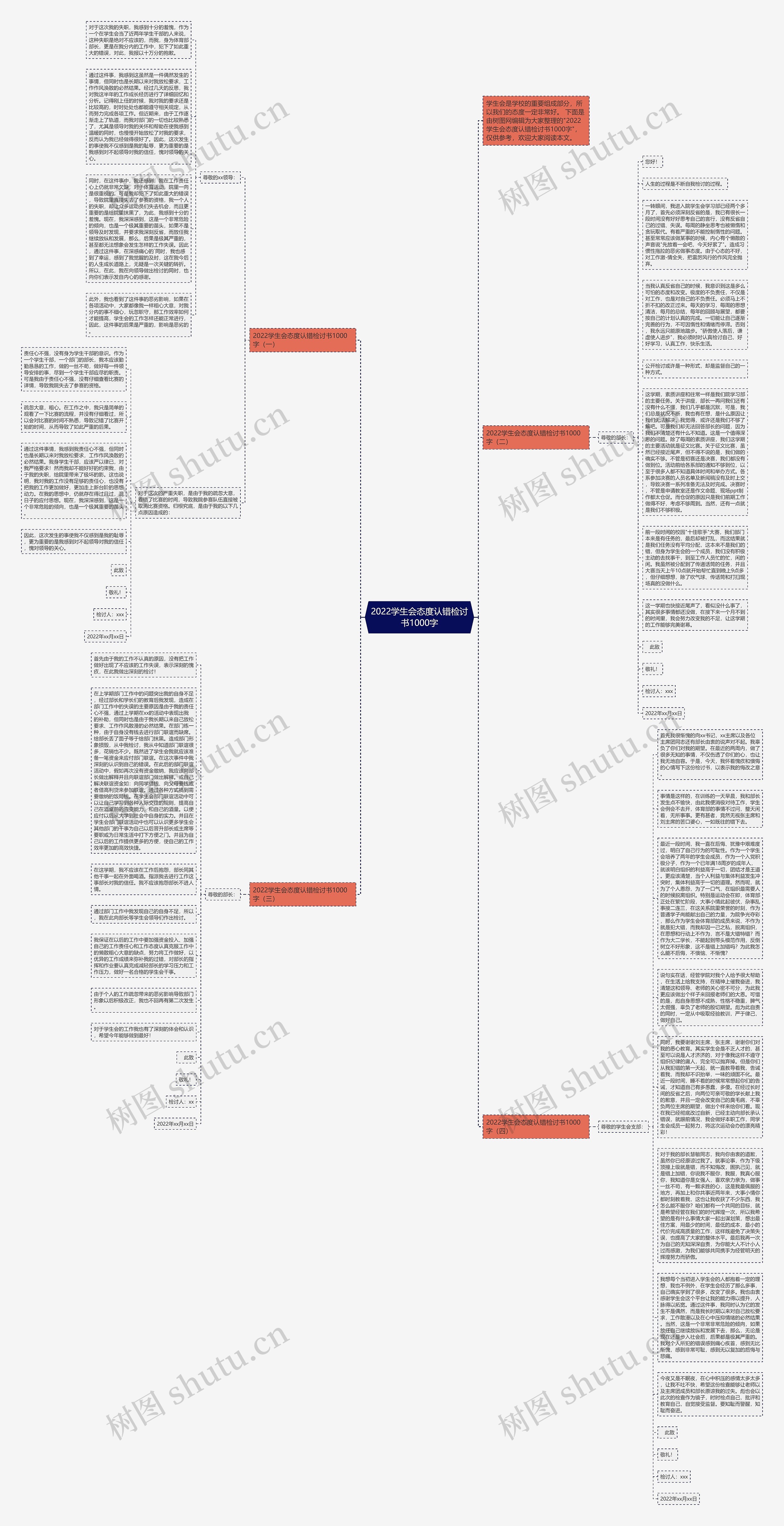 2022学生会态度认错检讨书1000字思维导图