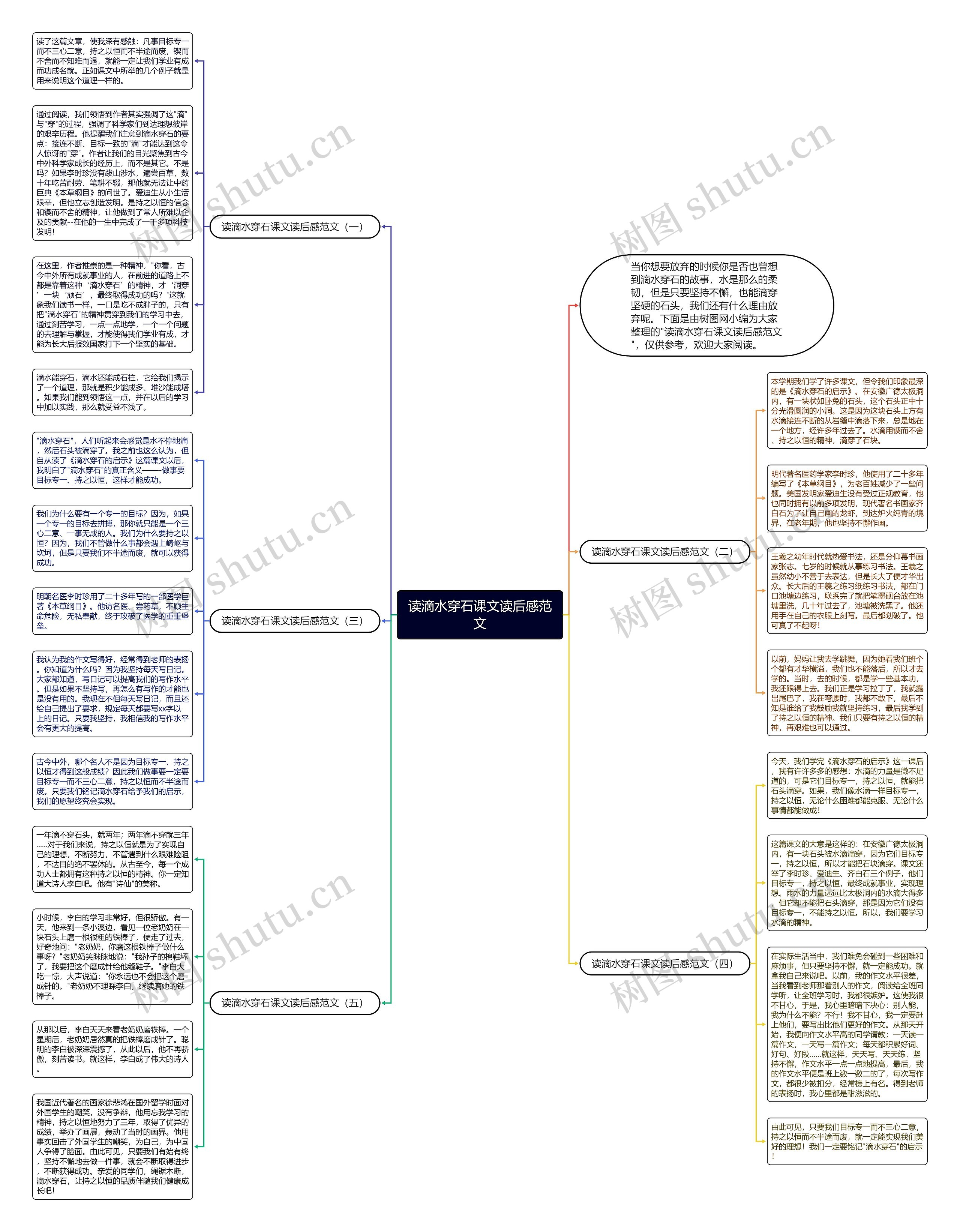 读滴水穿石课文读后感范文思维导图