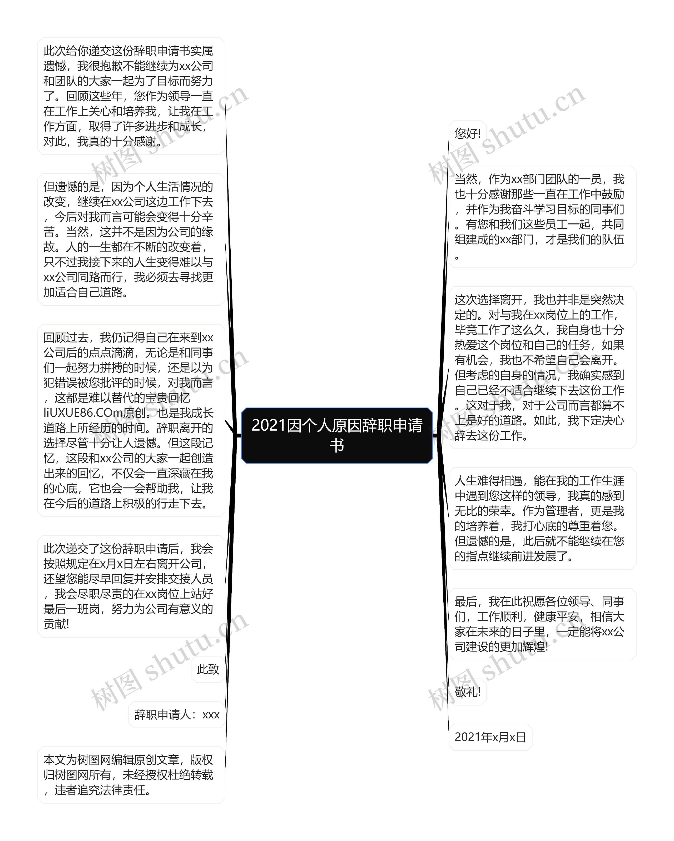 2021因个人原因辞职申请书思维导图