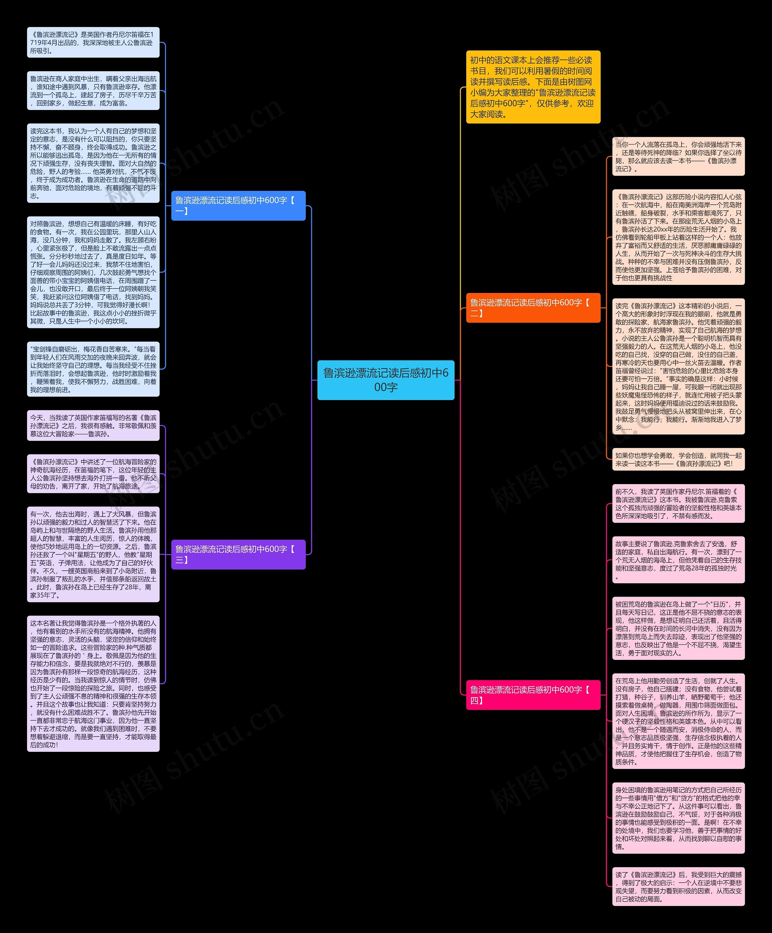 鲁滨逊漂流记读后感初中600字思维导图