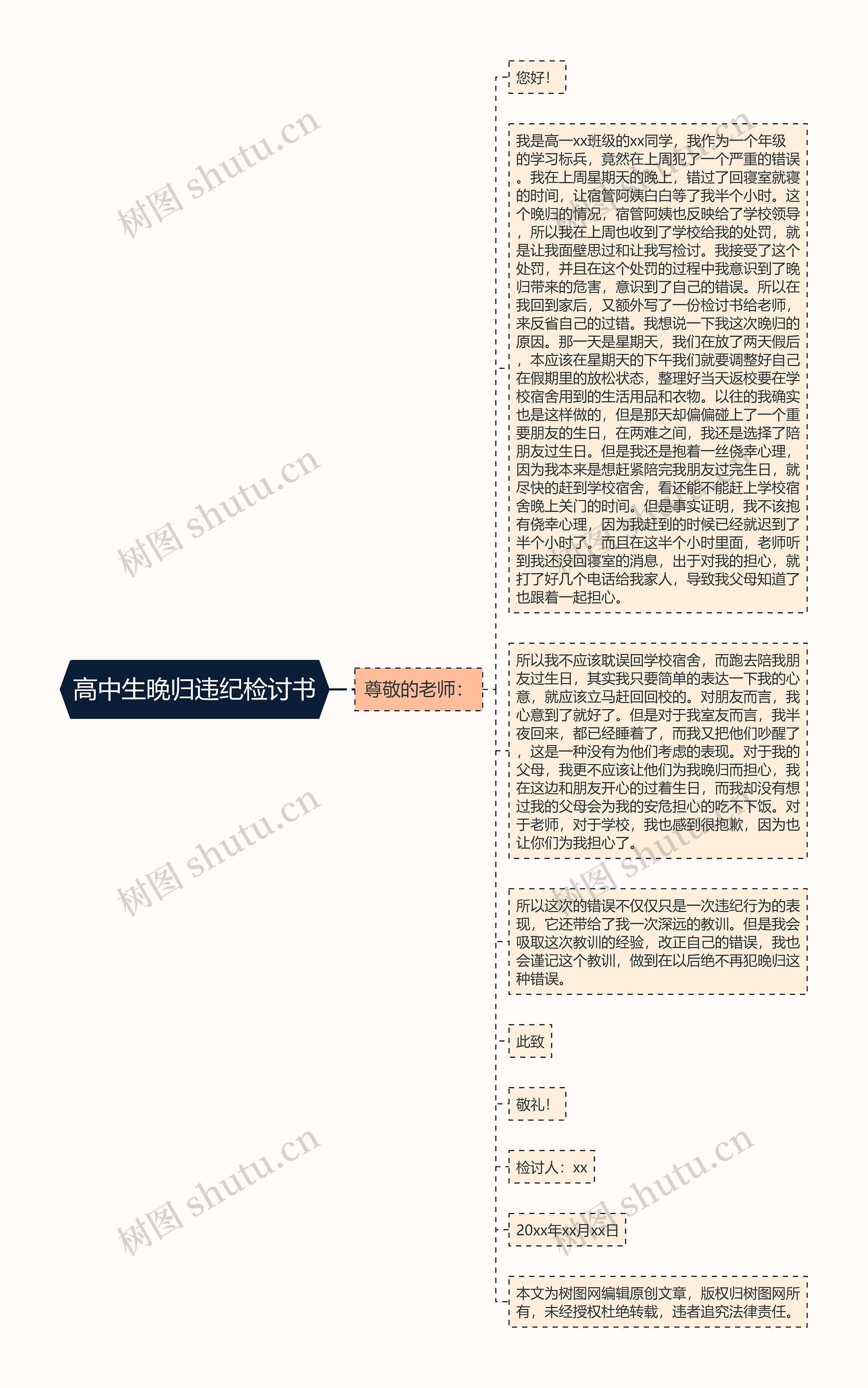 高中生晚归违纪检讨书思维导图