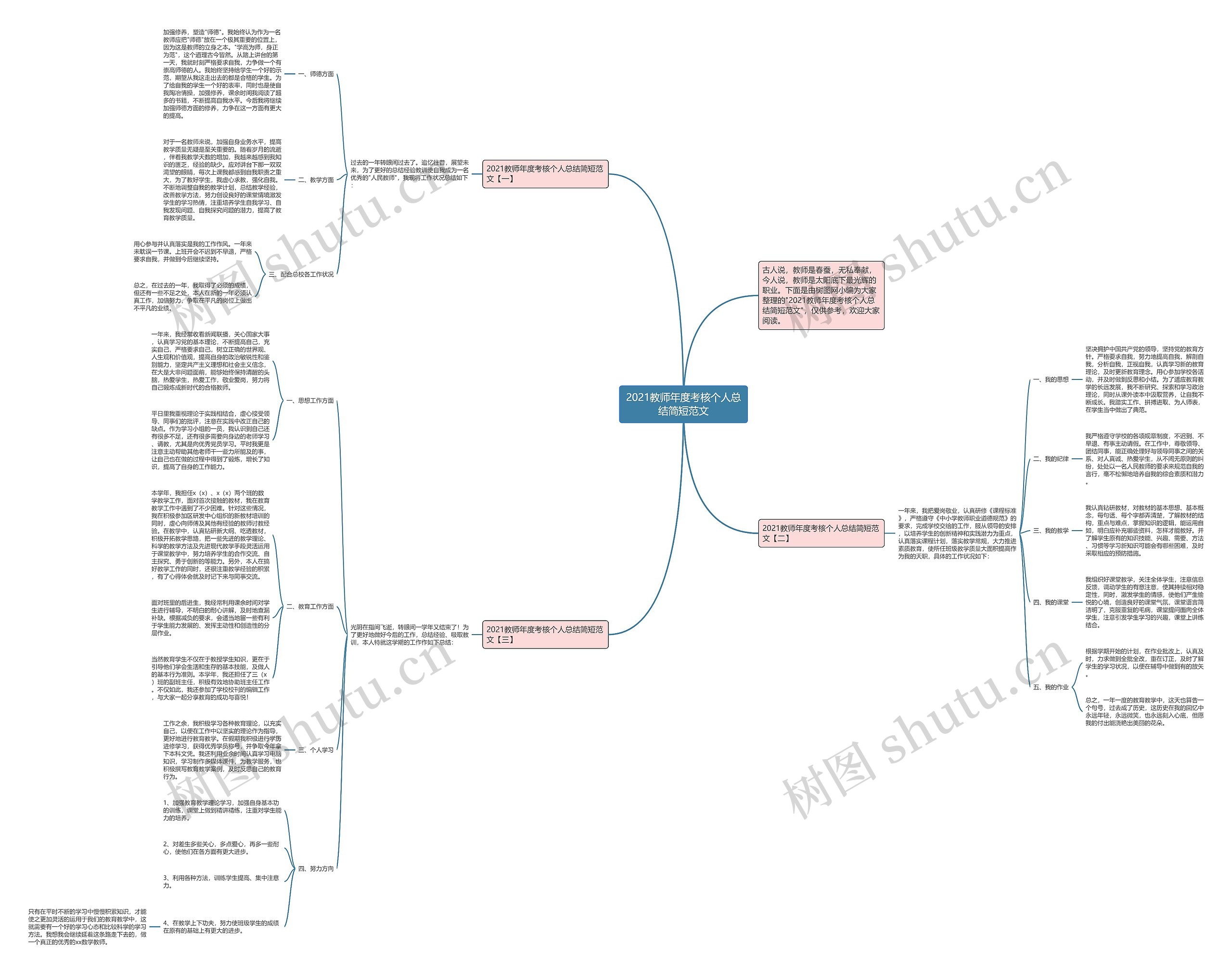 2021教师年度考核个人总结简短范文思维导图