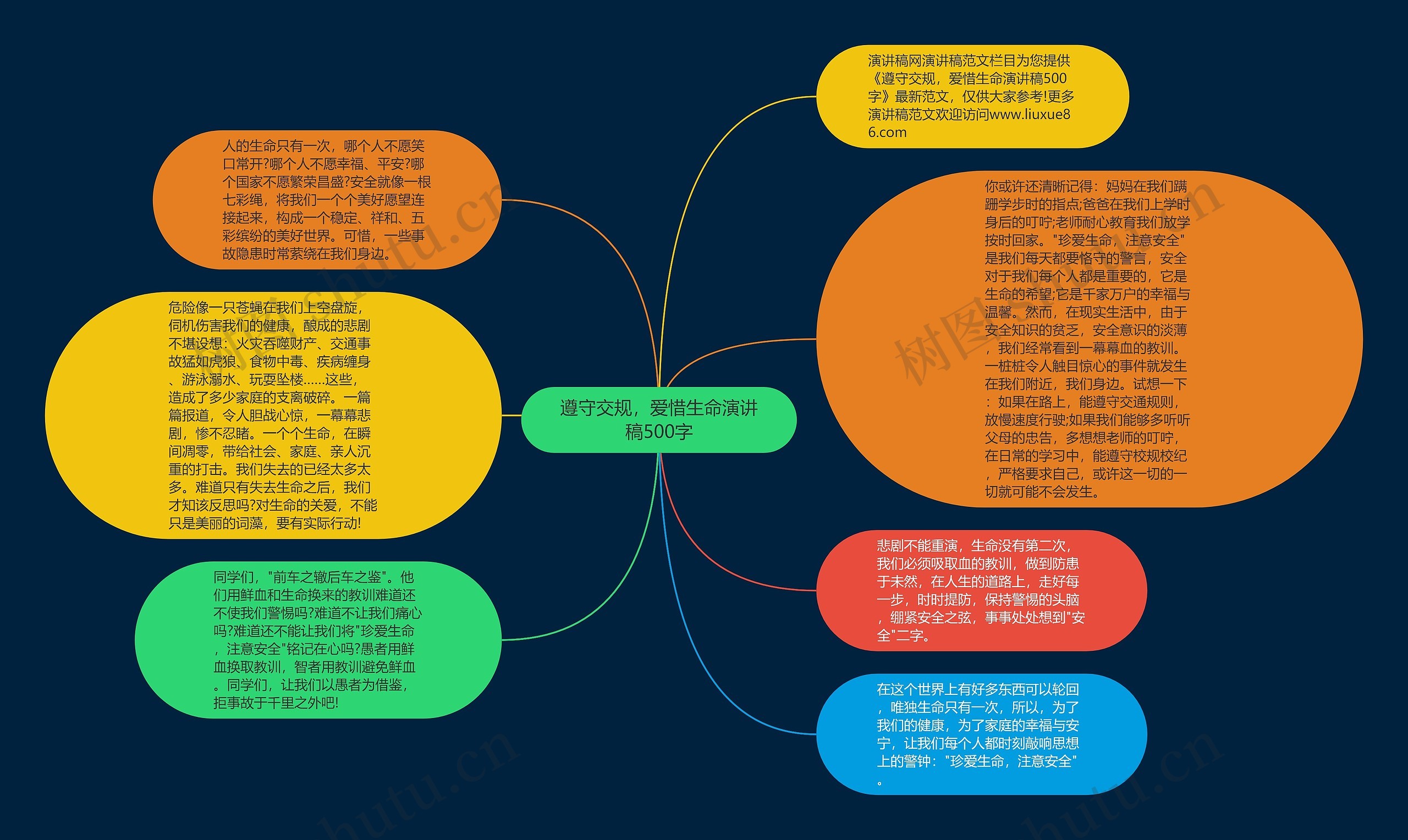 遵守交规，爱惜生命演讲稿500字思维导图