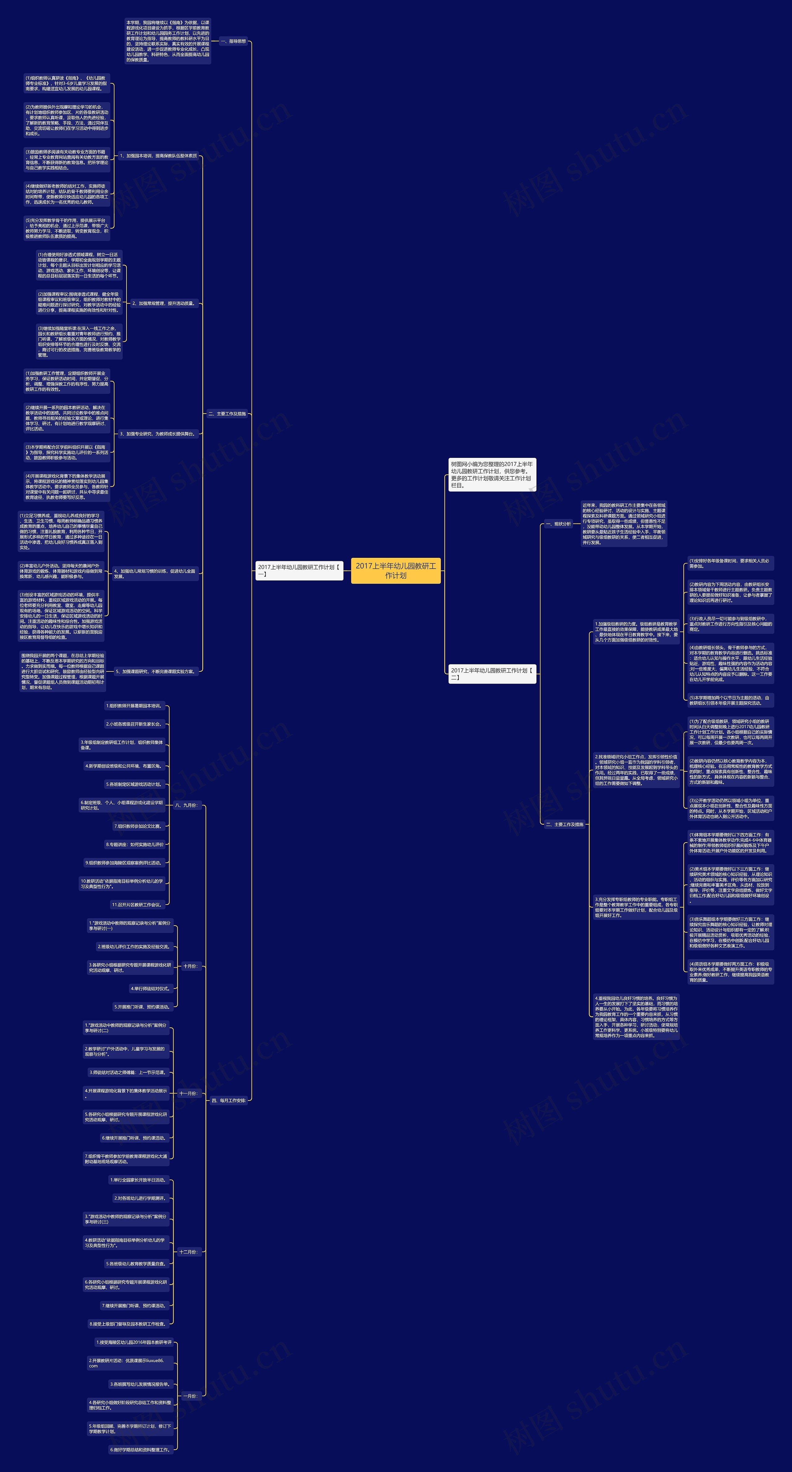2017上半年幼儿园教研工作计划思维导图