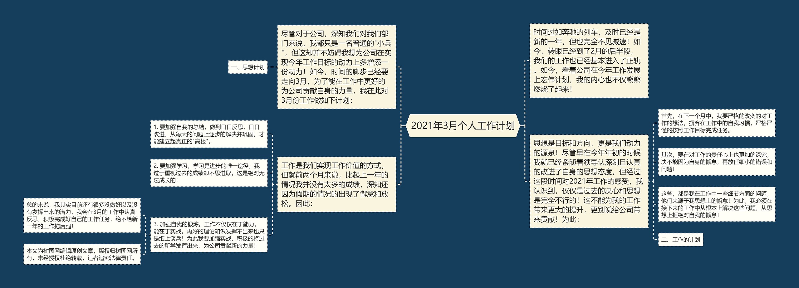 2021年3月个人工作计划思维导图