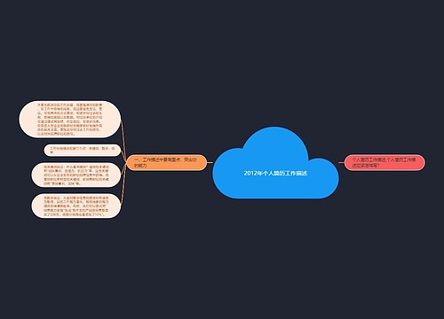 2012年个人简历工作描述