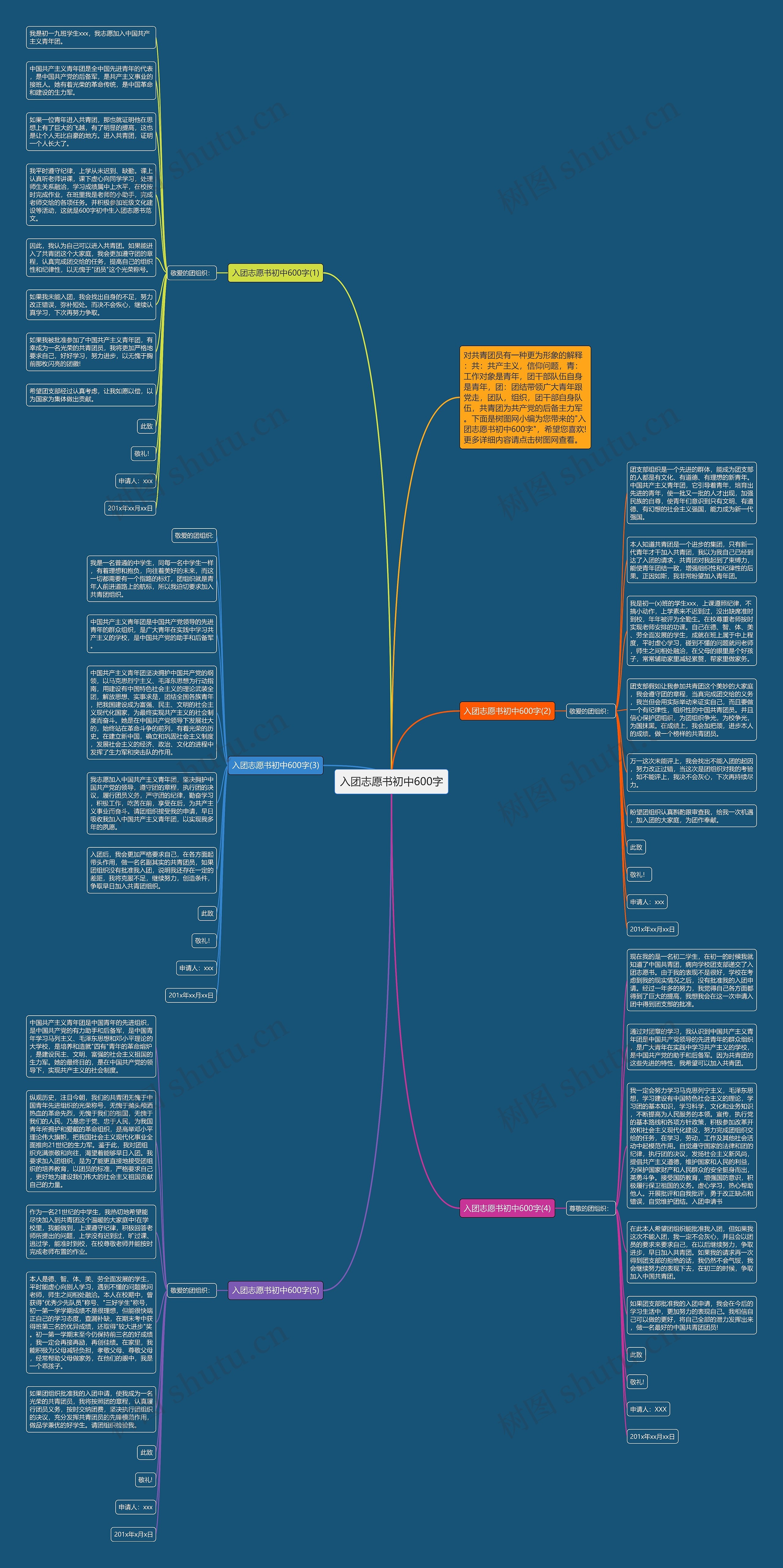 入团志愿书初中600字思维导图