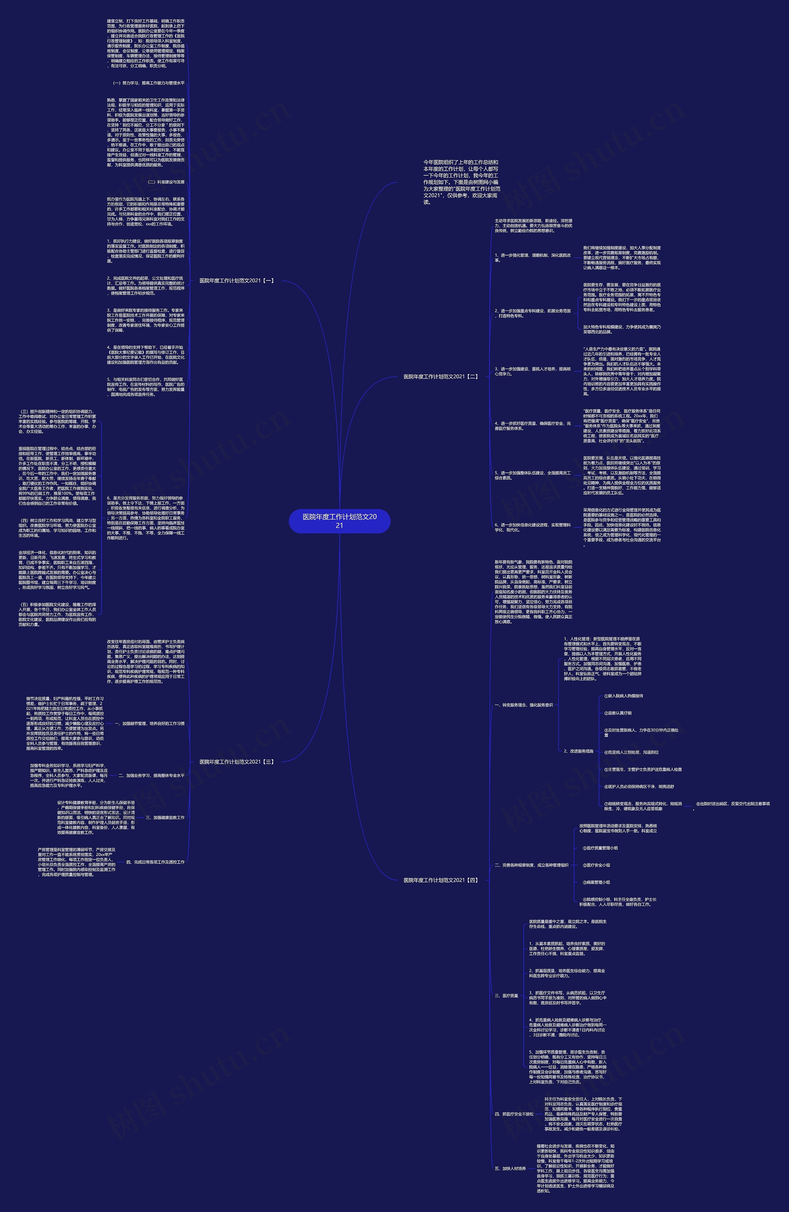医院年度工作计划范文2021思维导图