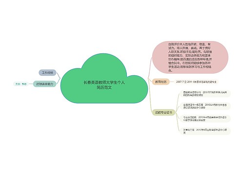 长春英语教师大学生个人简历范文