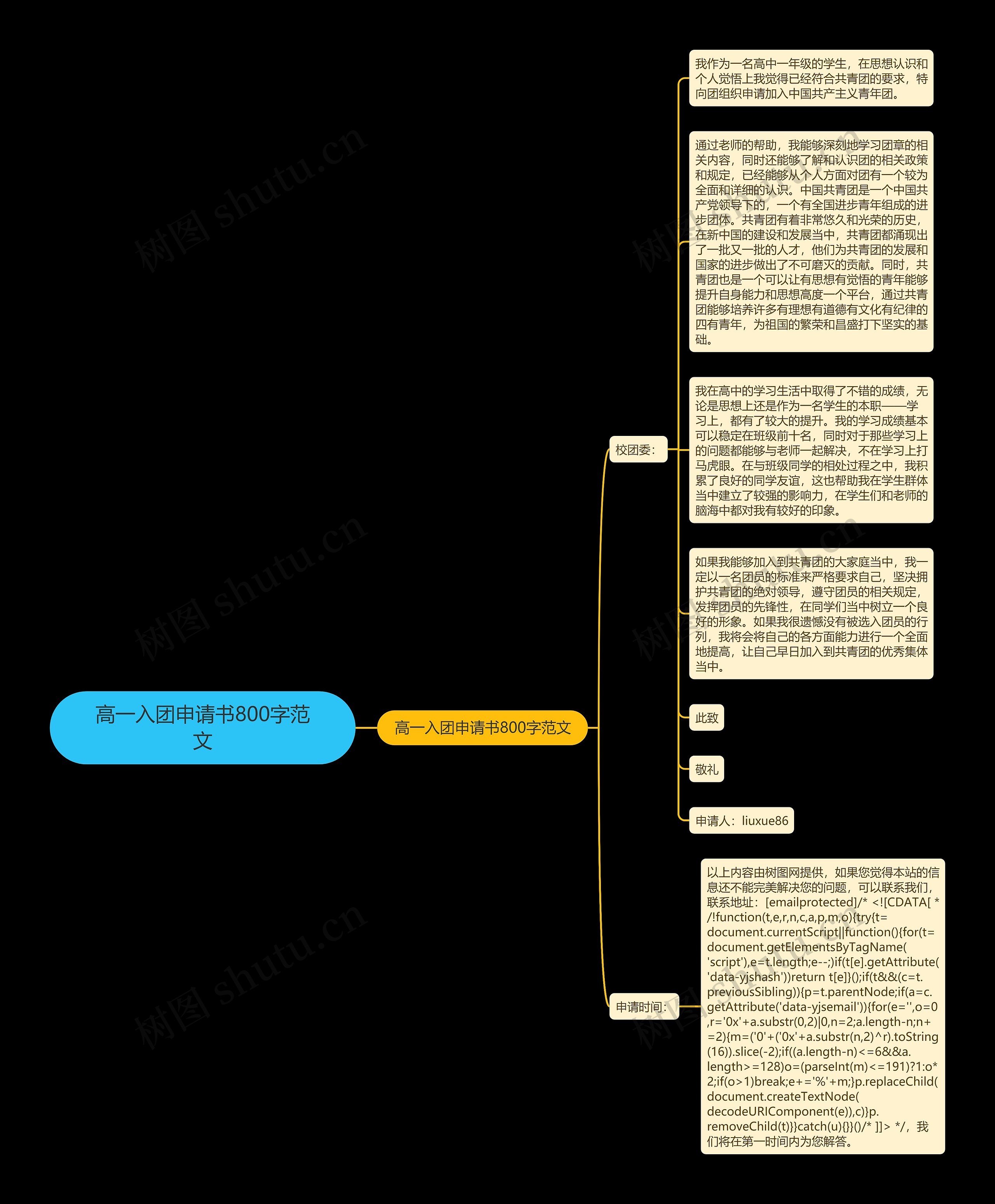 高一入团申请书800字范文思维导图