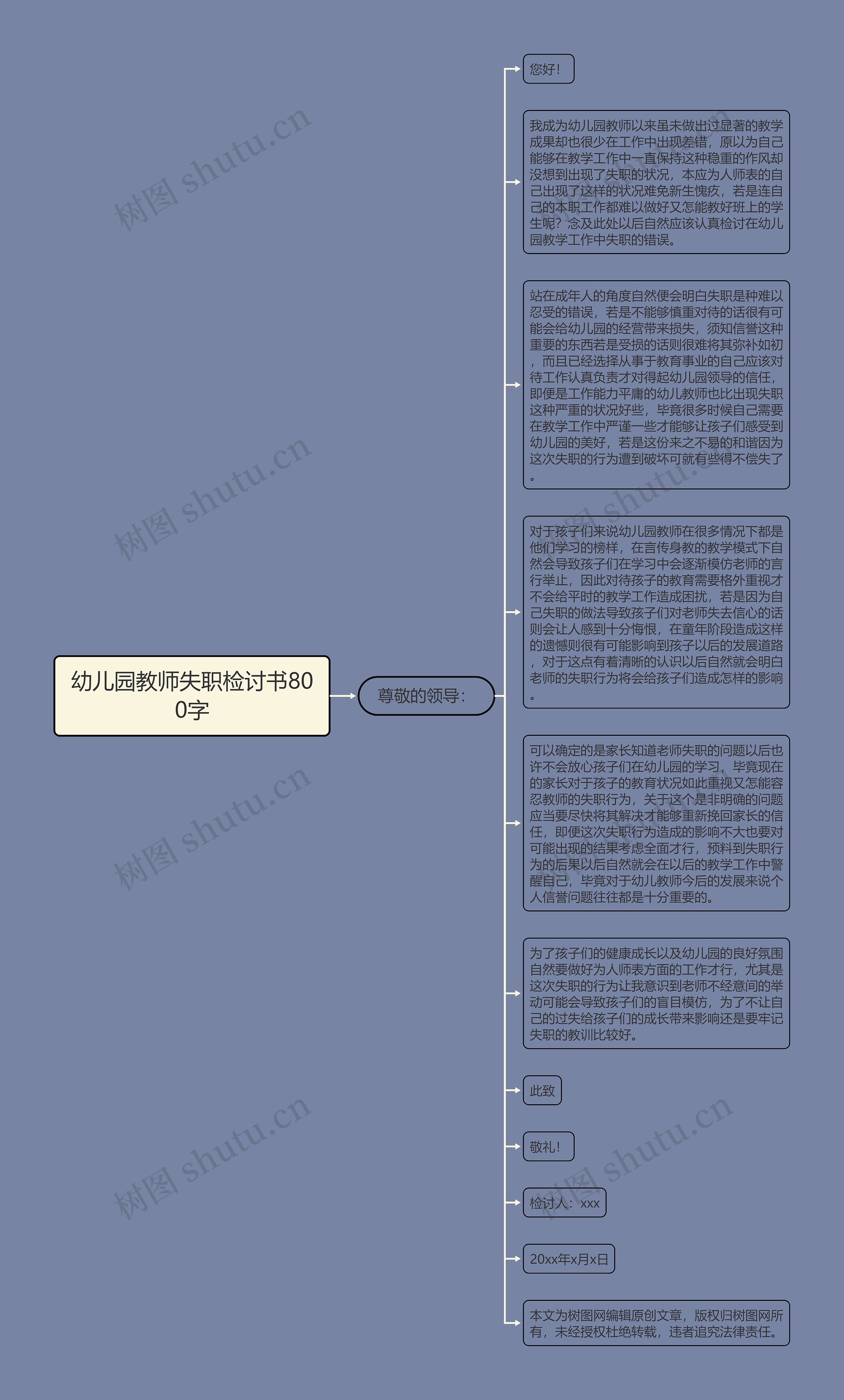 幼儿园教师失职检讨书800字思维导图