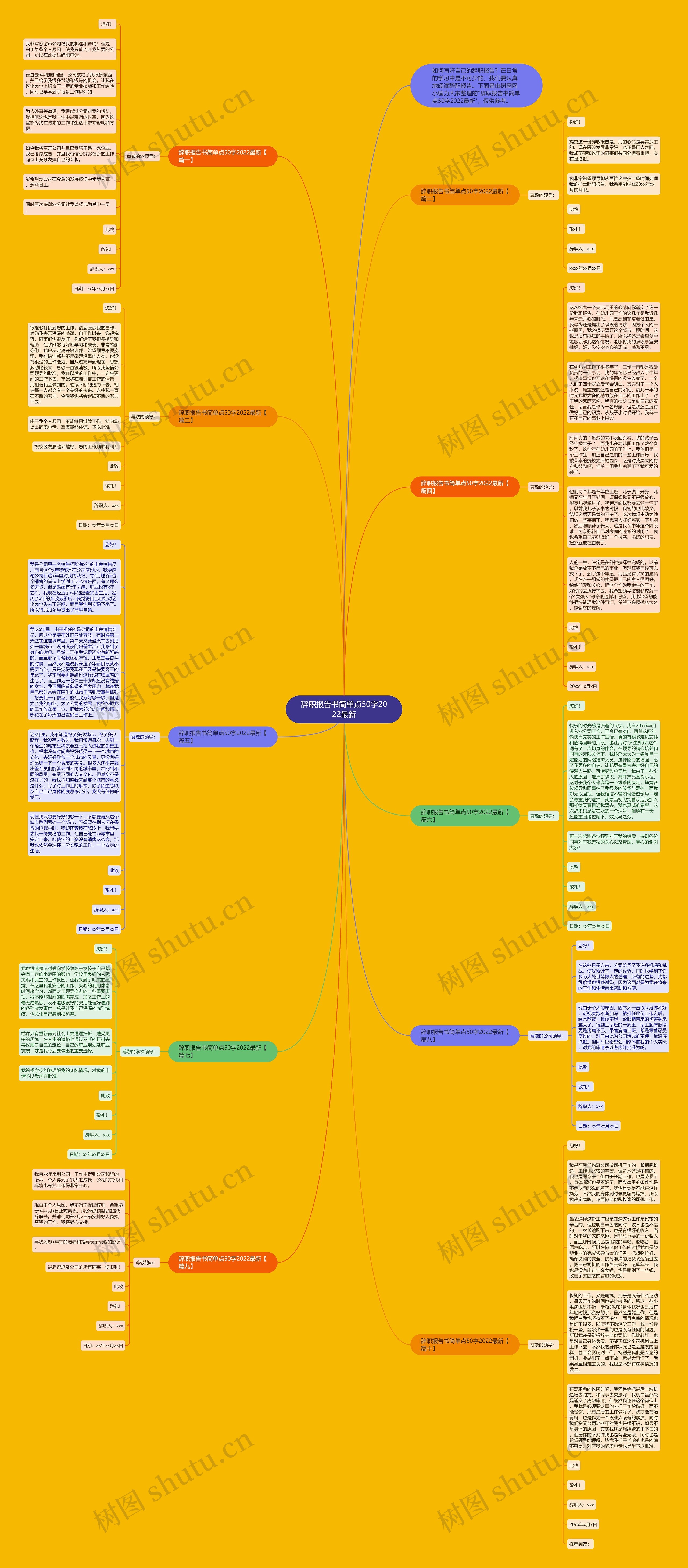 辞职报告书简单点50字2022最新思维导图