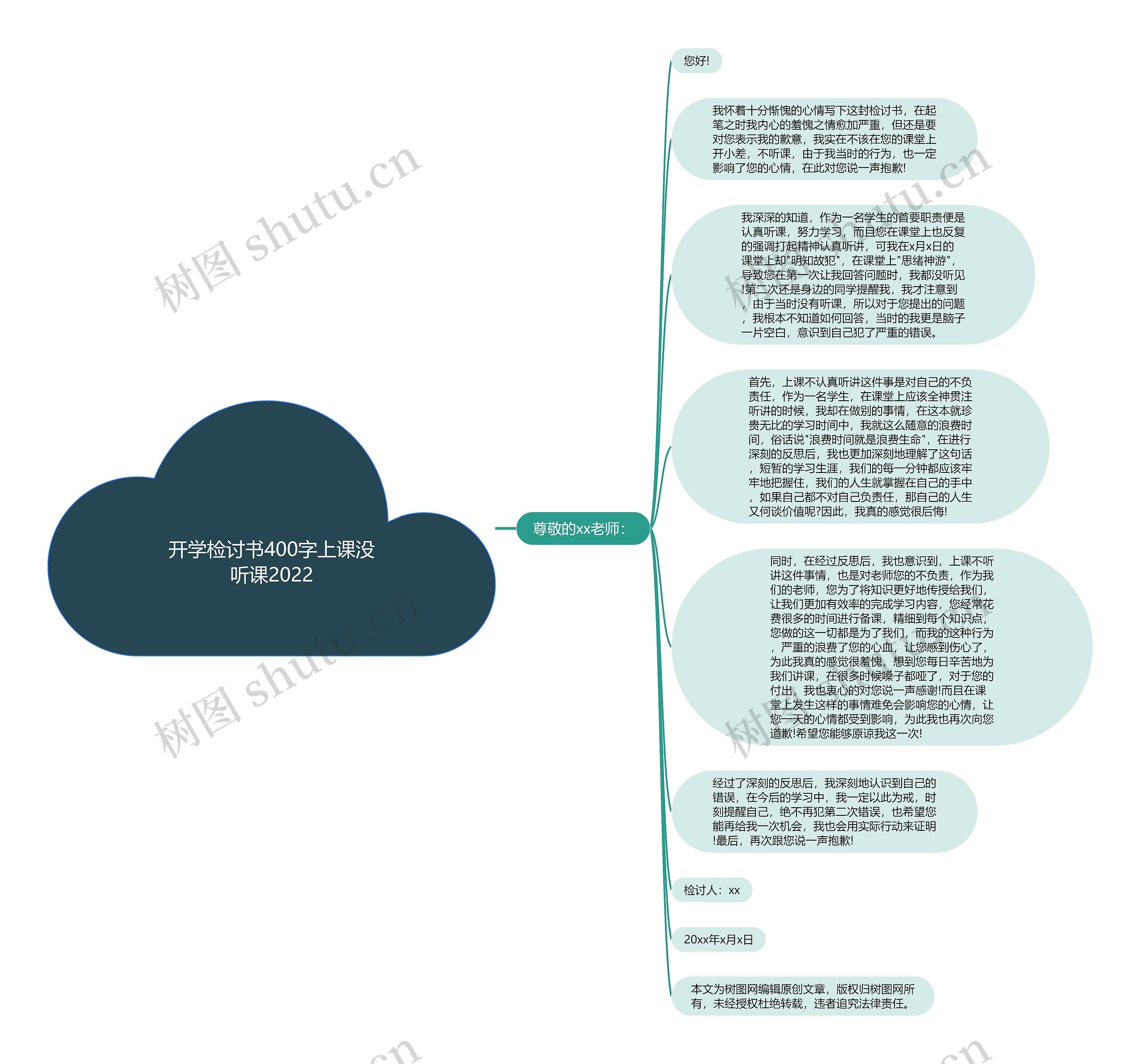 开学检讨书400字上课没听课2022思维导图