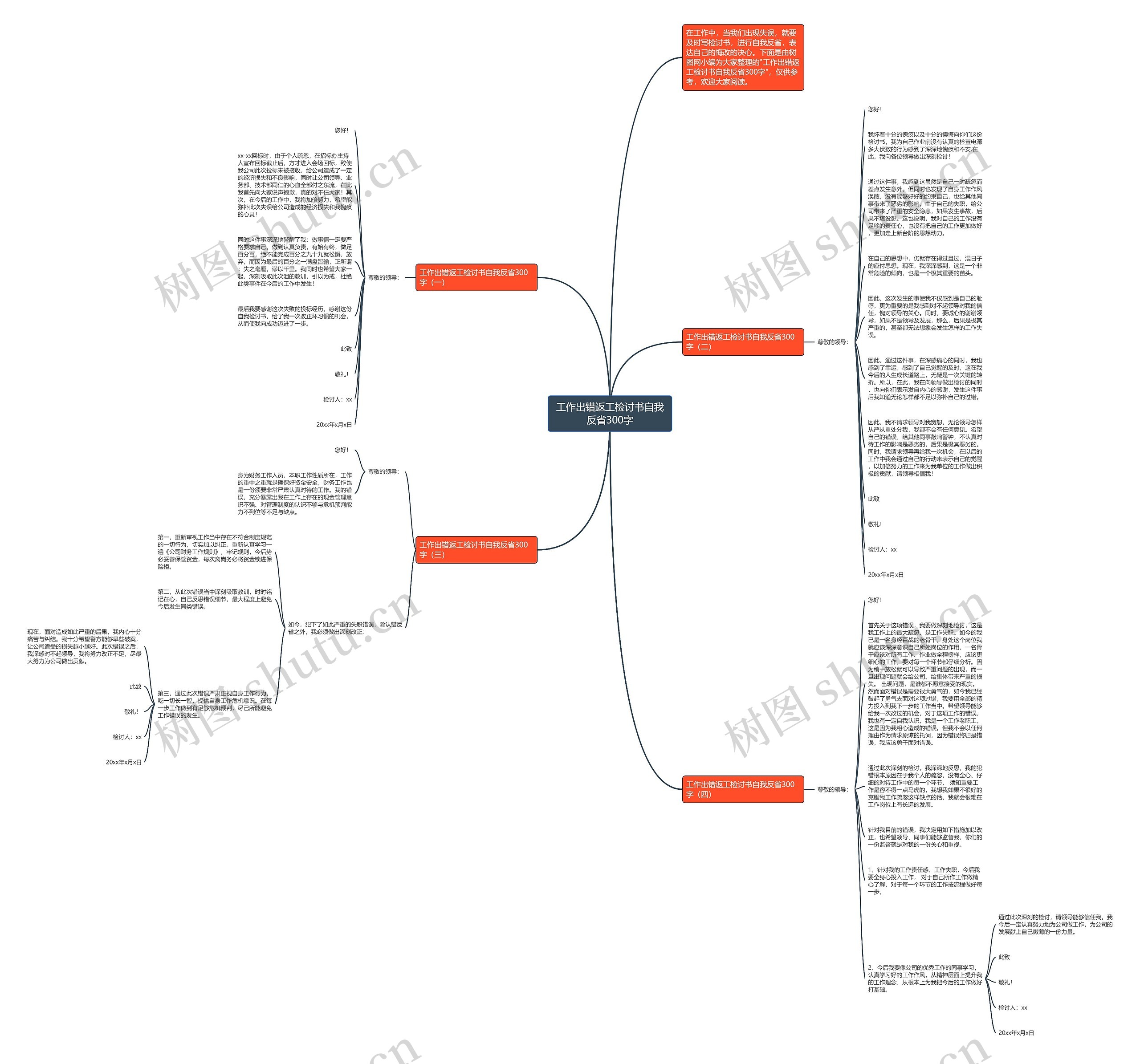 工作出错返工检讨书自我反省300字思维导图