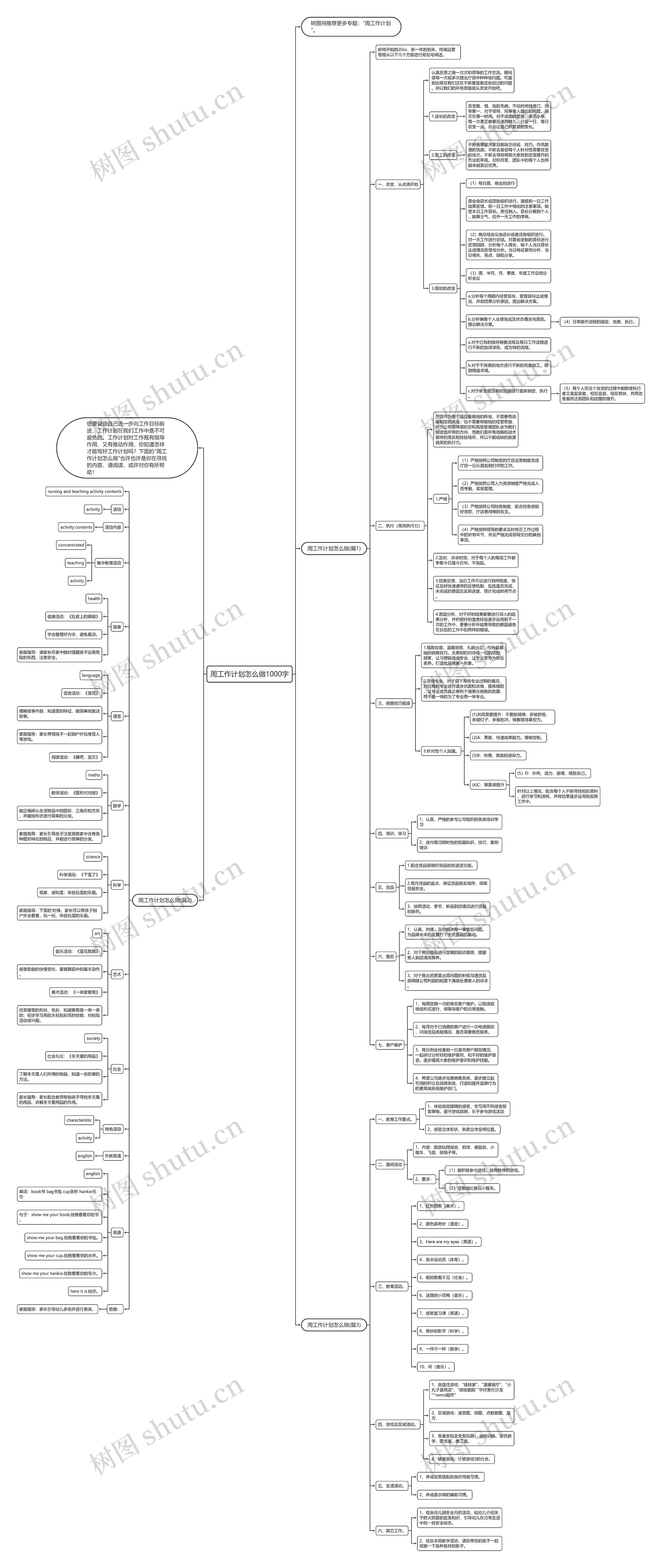 周工作计划怎么做1000字思维导图