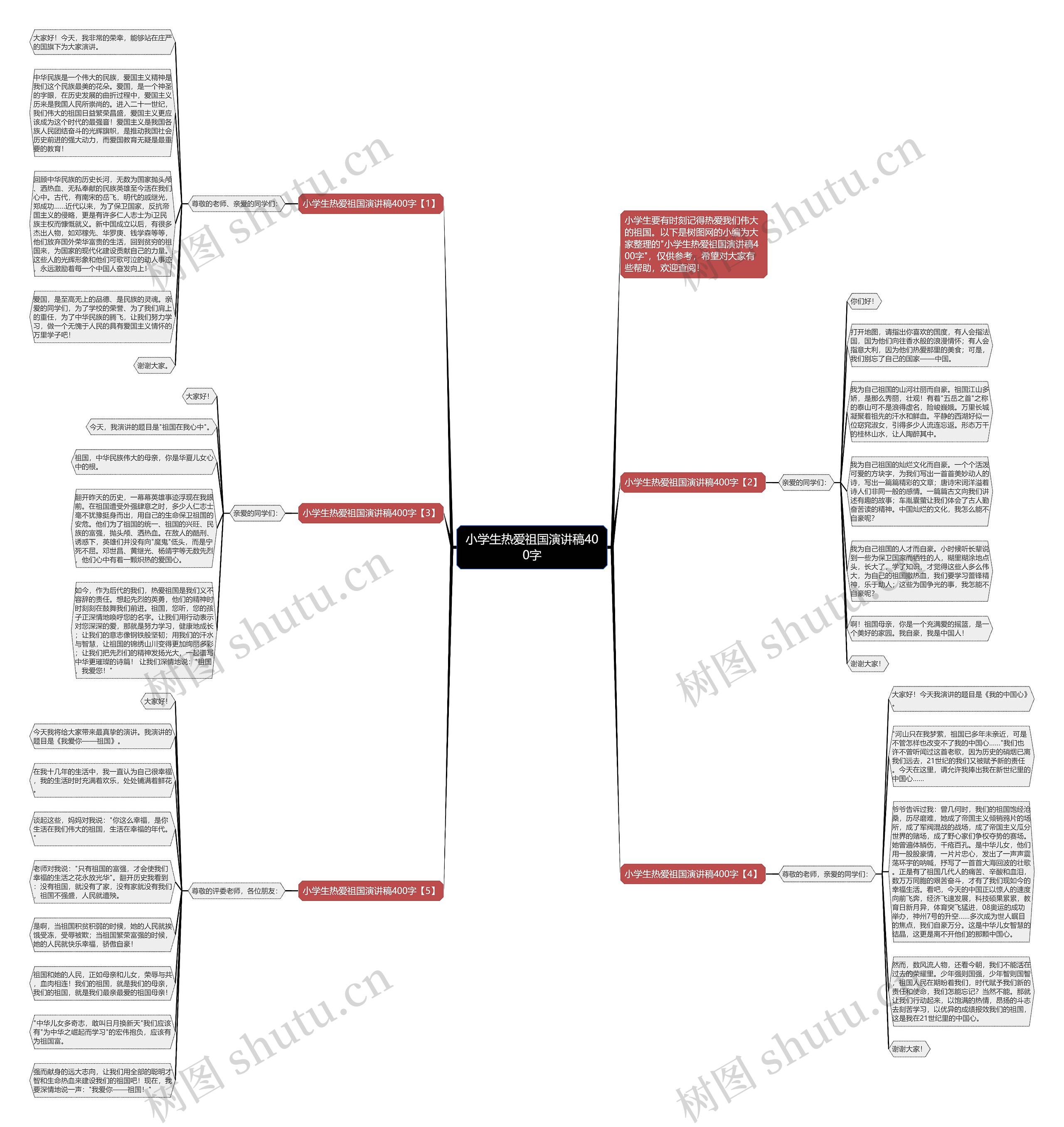 小学生热爱祖国演讲稿400字思维导图