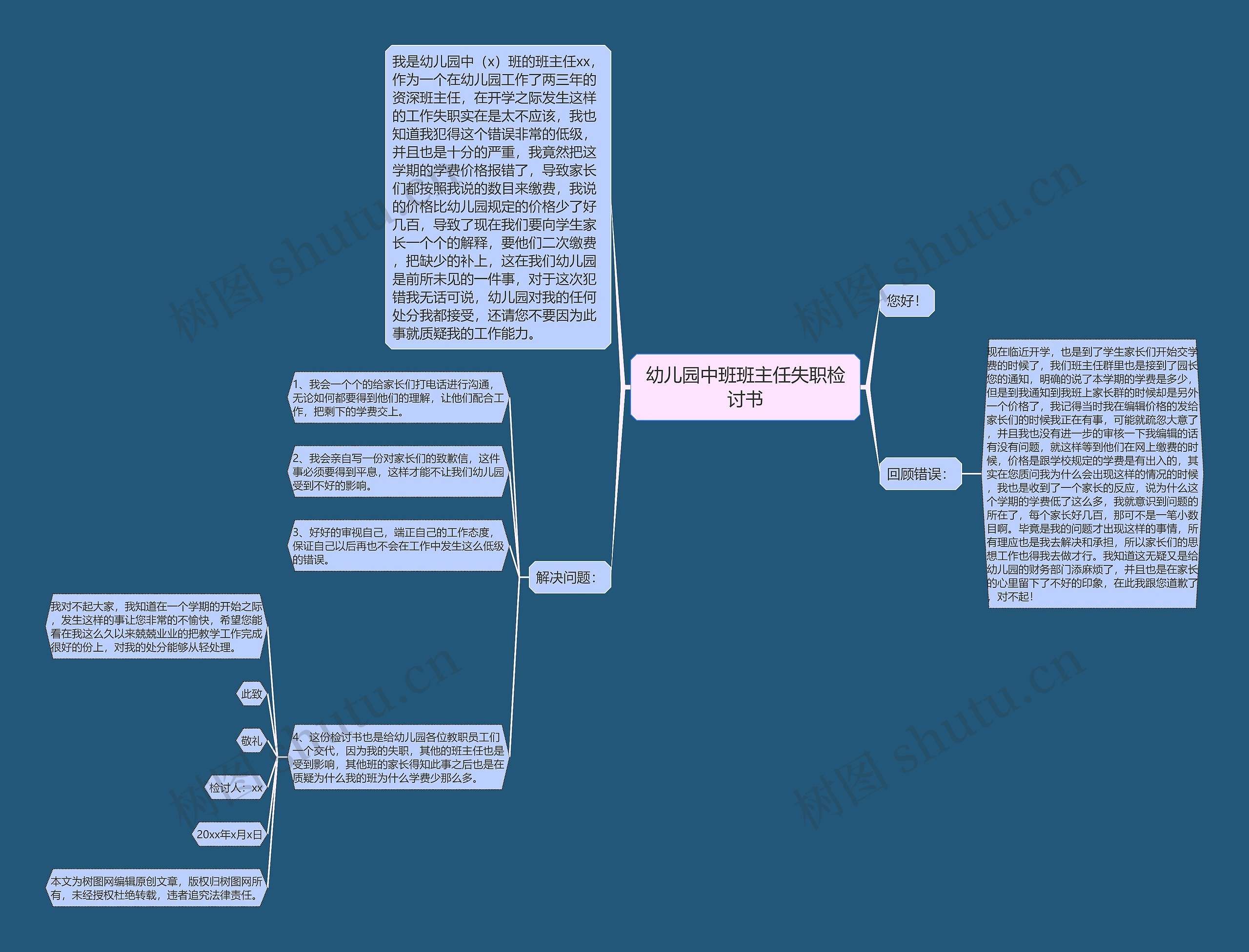 幼儿园中班班主任失职检讨书思维导图