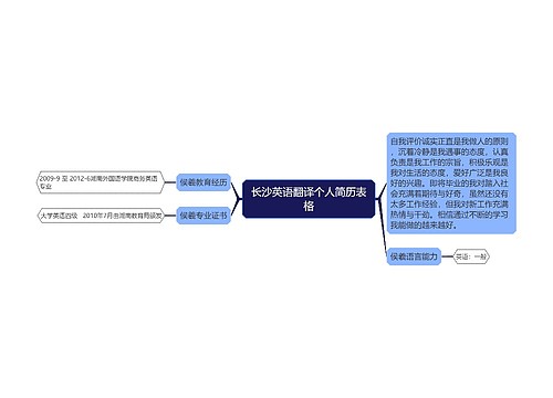 长沙英语翻译个人简历表格