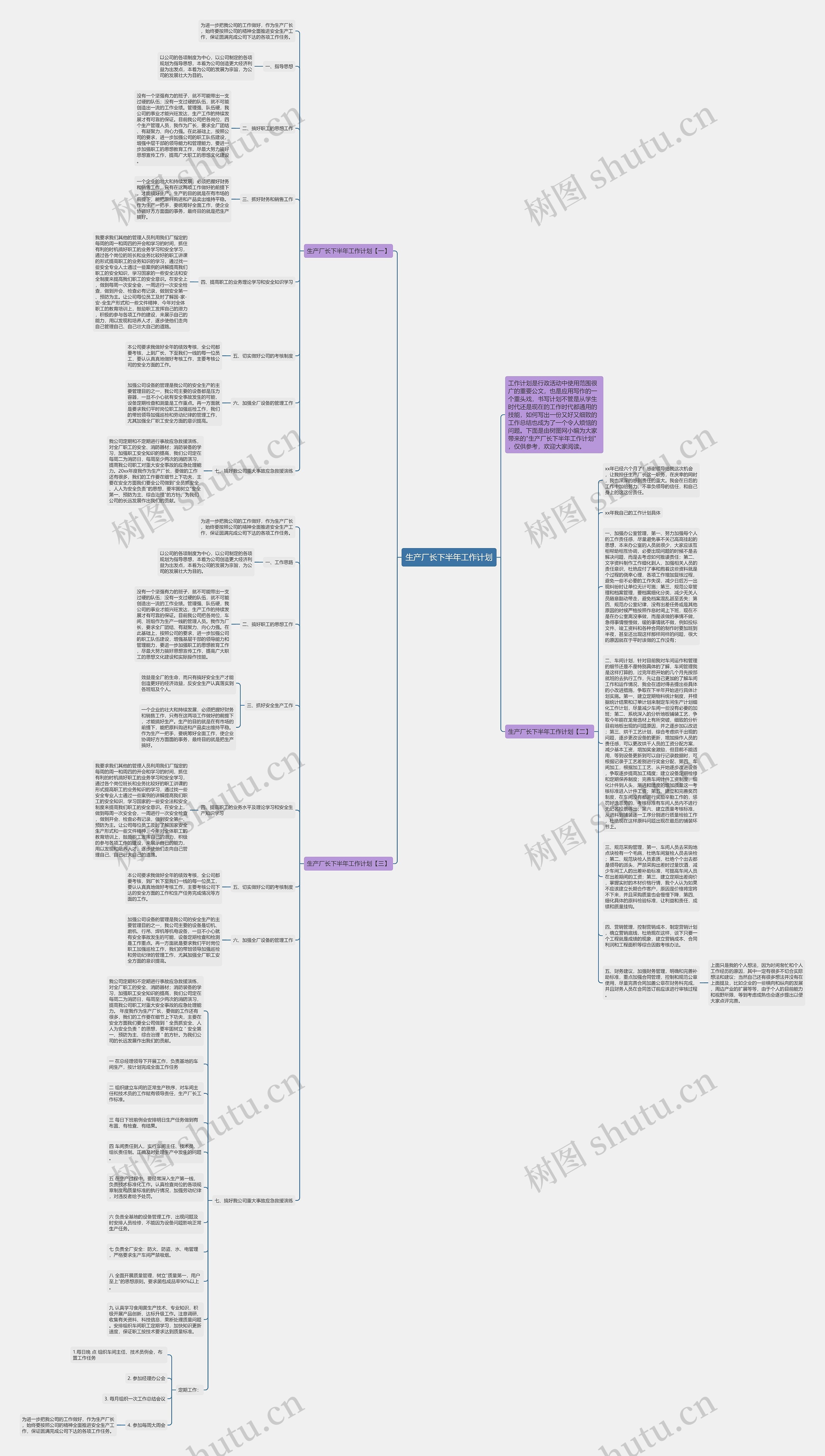 生产厂长下半年工作计划思维导图